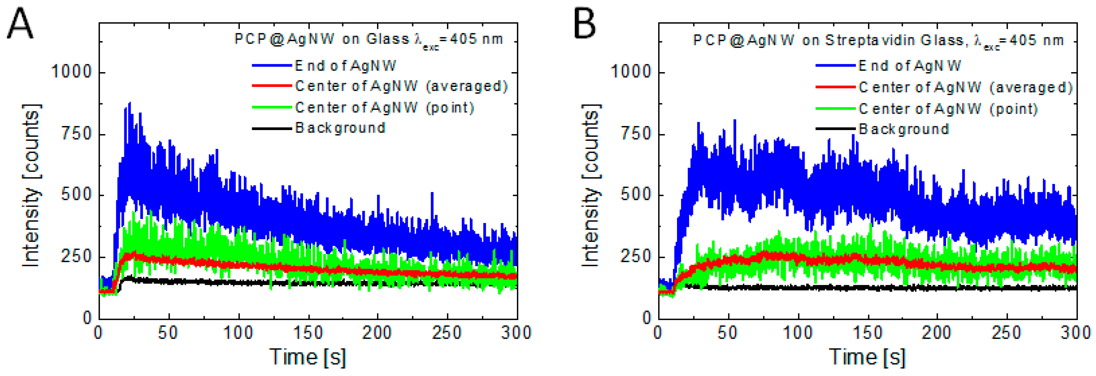 Sensors 18 00290 g004
