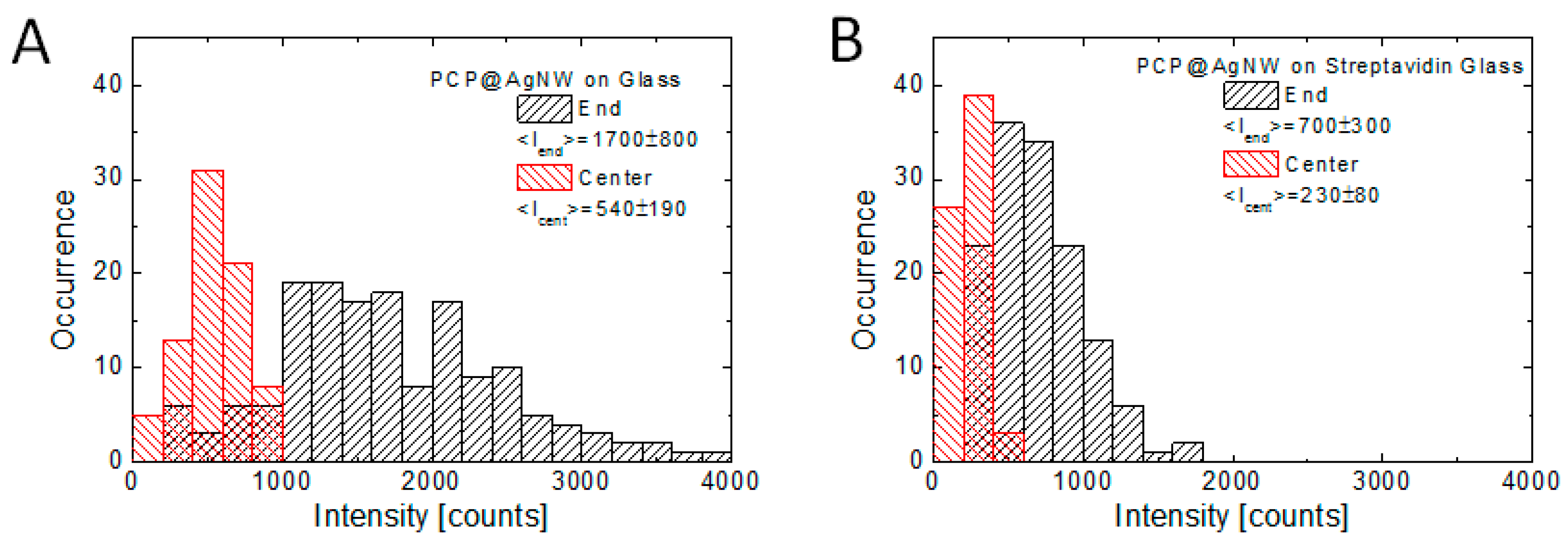 Sensors 18 00290 g005