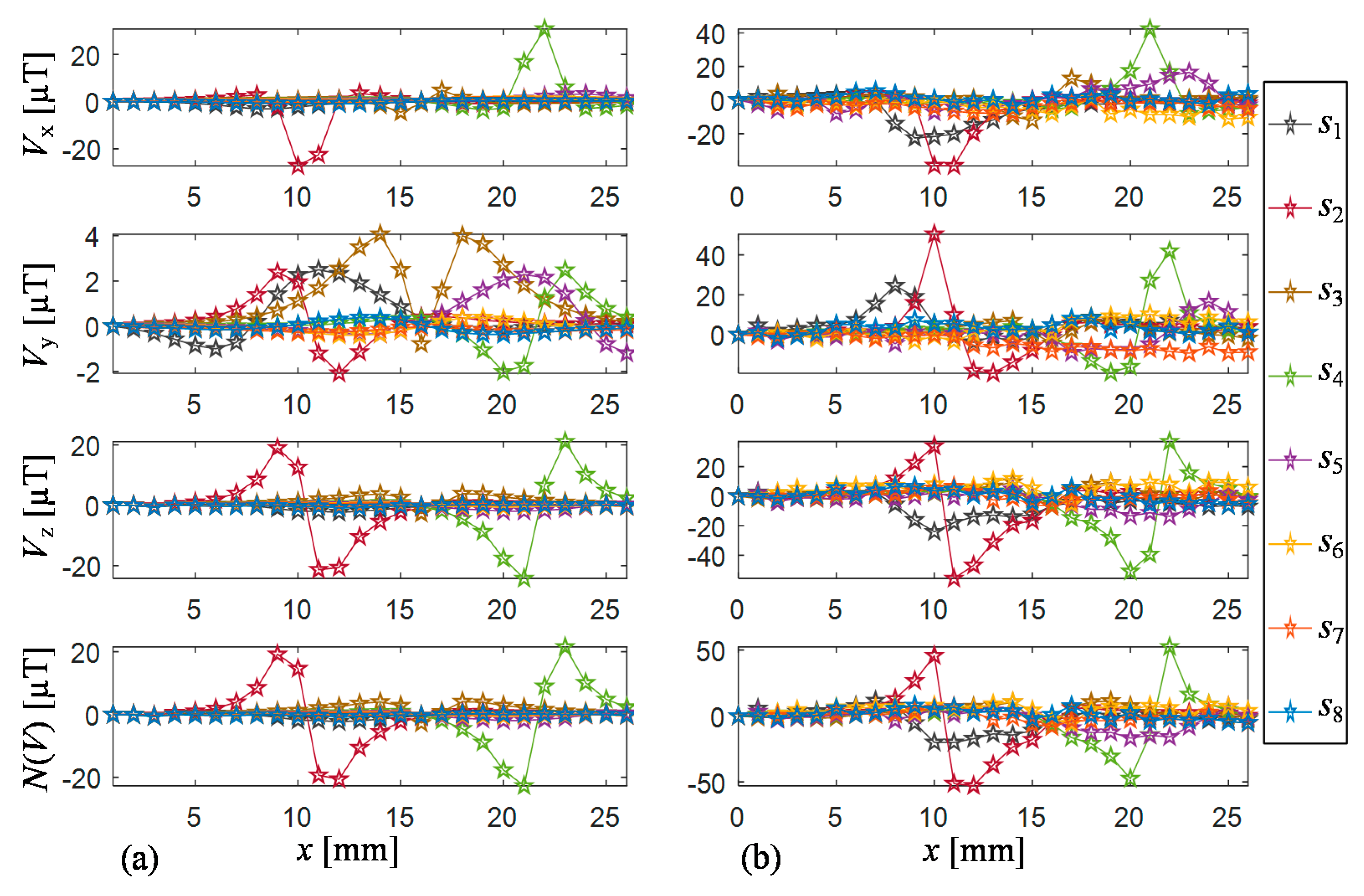 Sensors 18 00292 g006 550