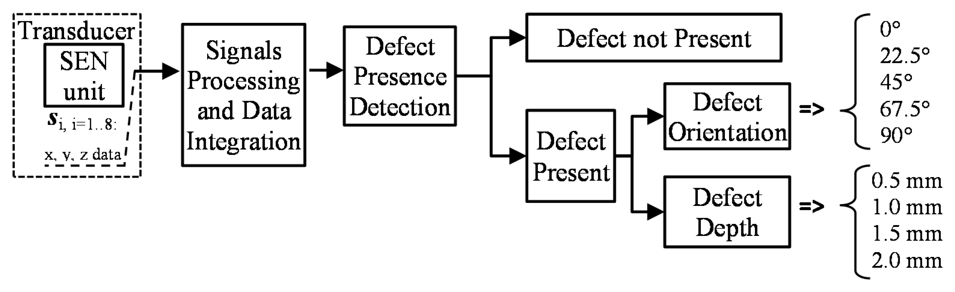 Sensors 18 00292 g008 550