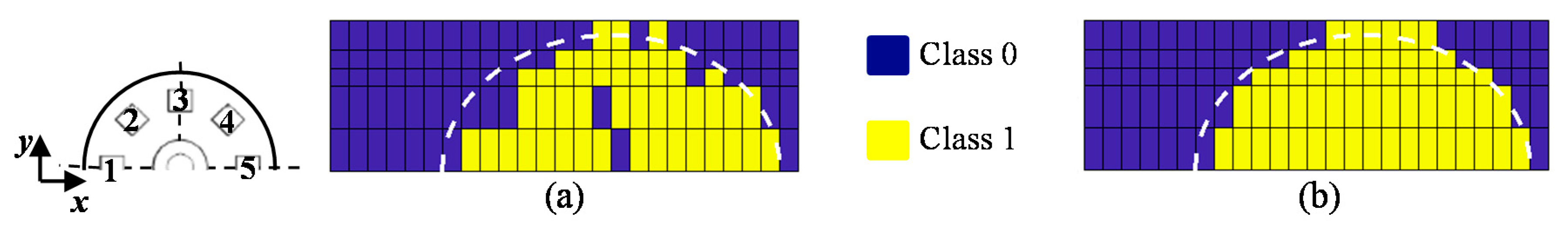 Sensors 18 00292 g012 550