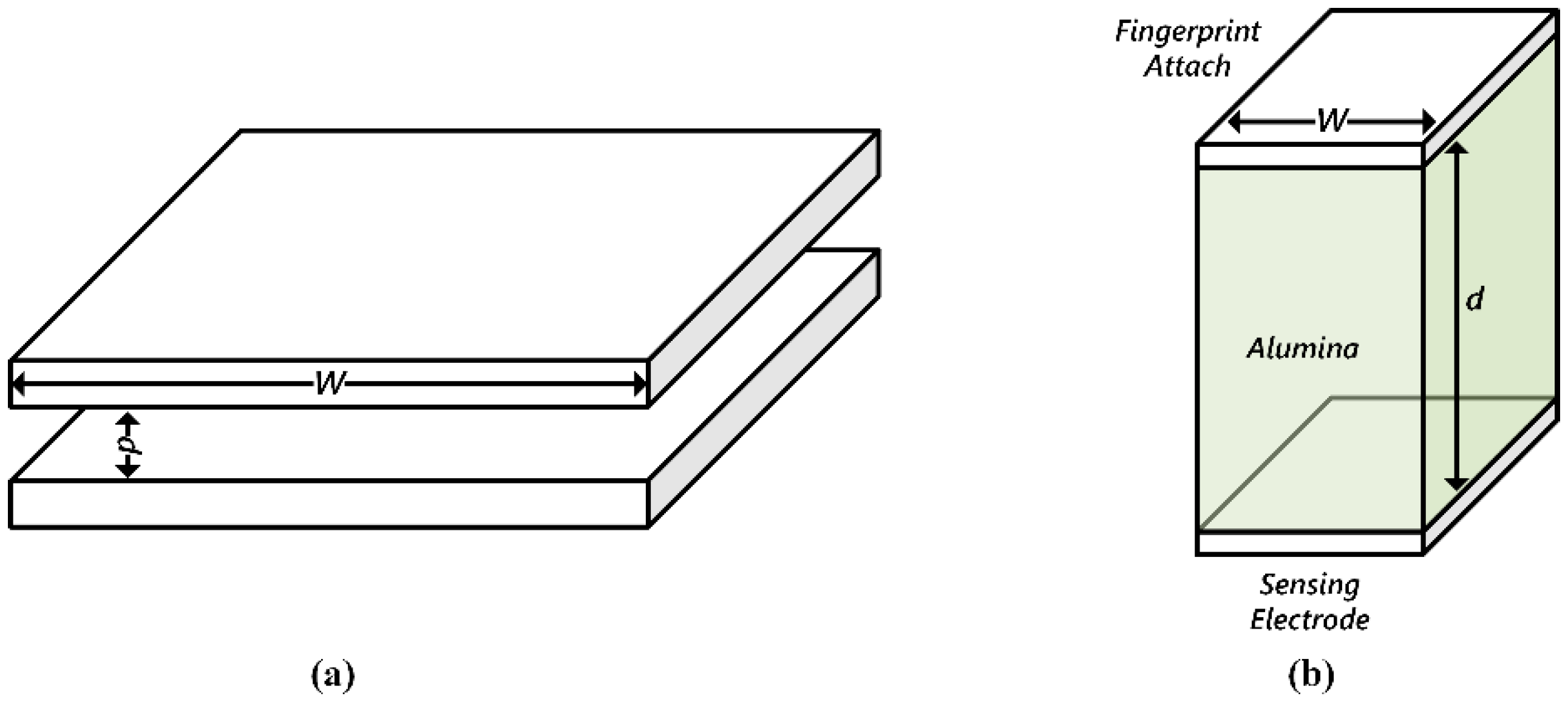 Sensors 18 00293 g003 Sensors 18 00293 g003