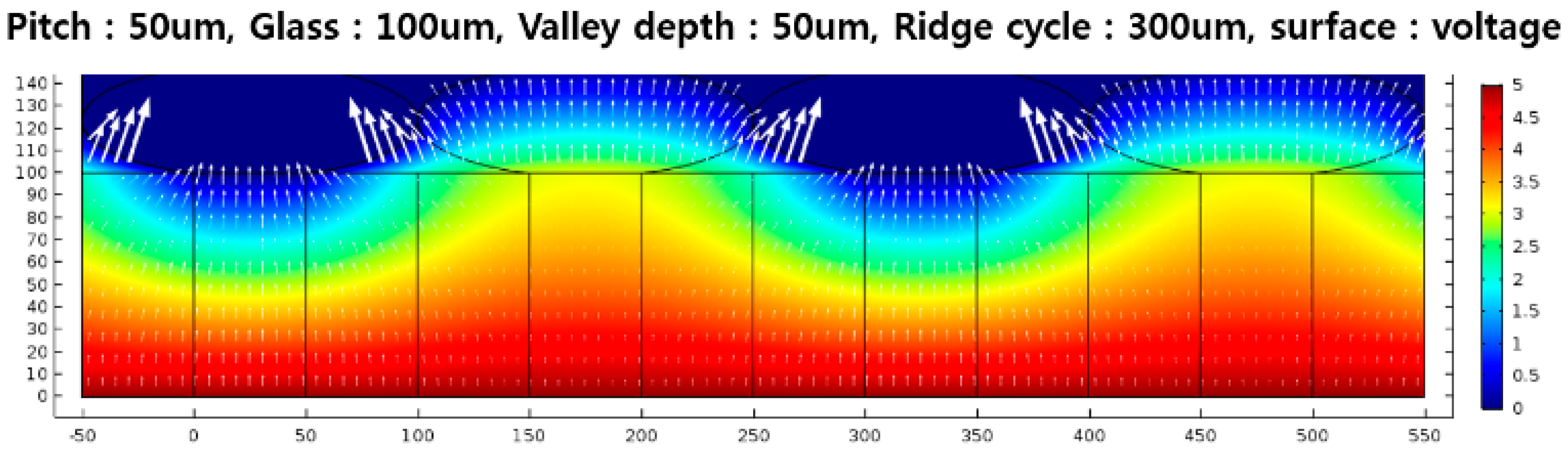 Sensors 18 00293 g005 Sensors 18 00293 g005