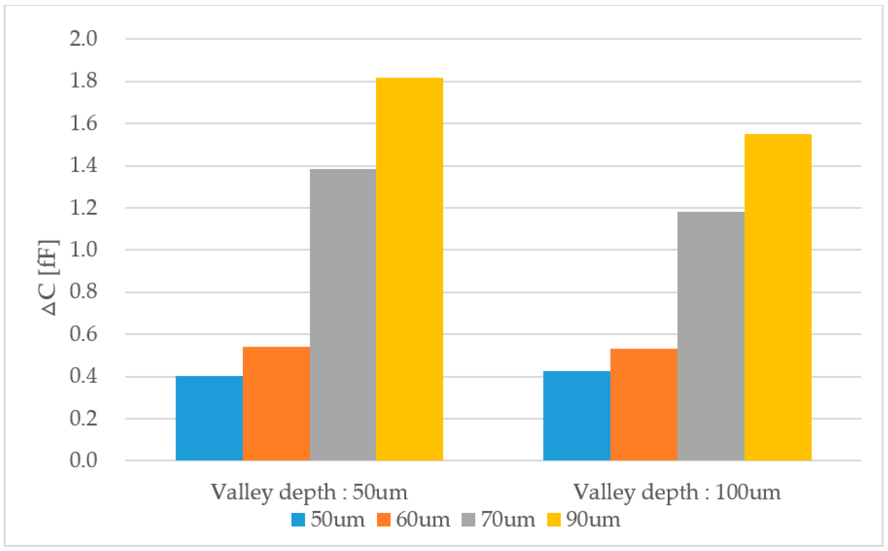 Sensors 18 00293 g006 Sensors 18 00293 g006