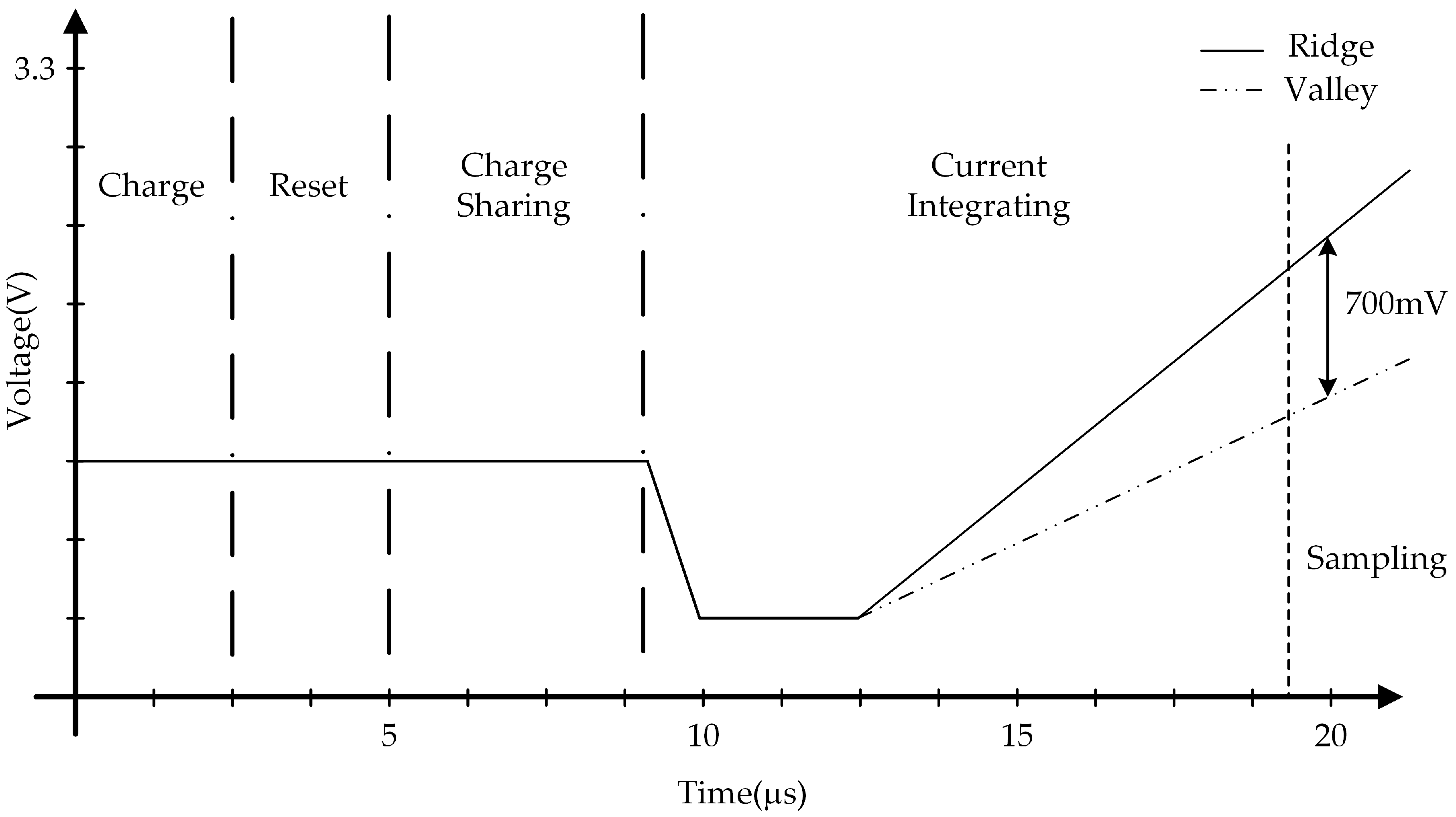 Sensors 18 00293 g010 Sensors 18 00293 g010