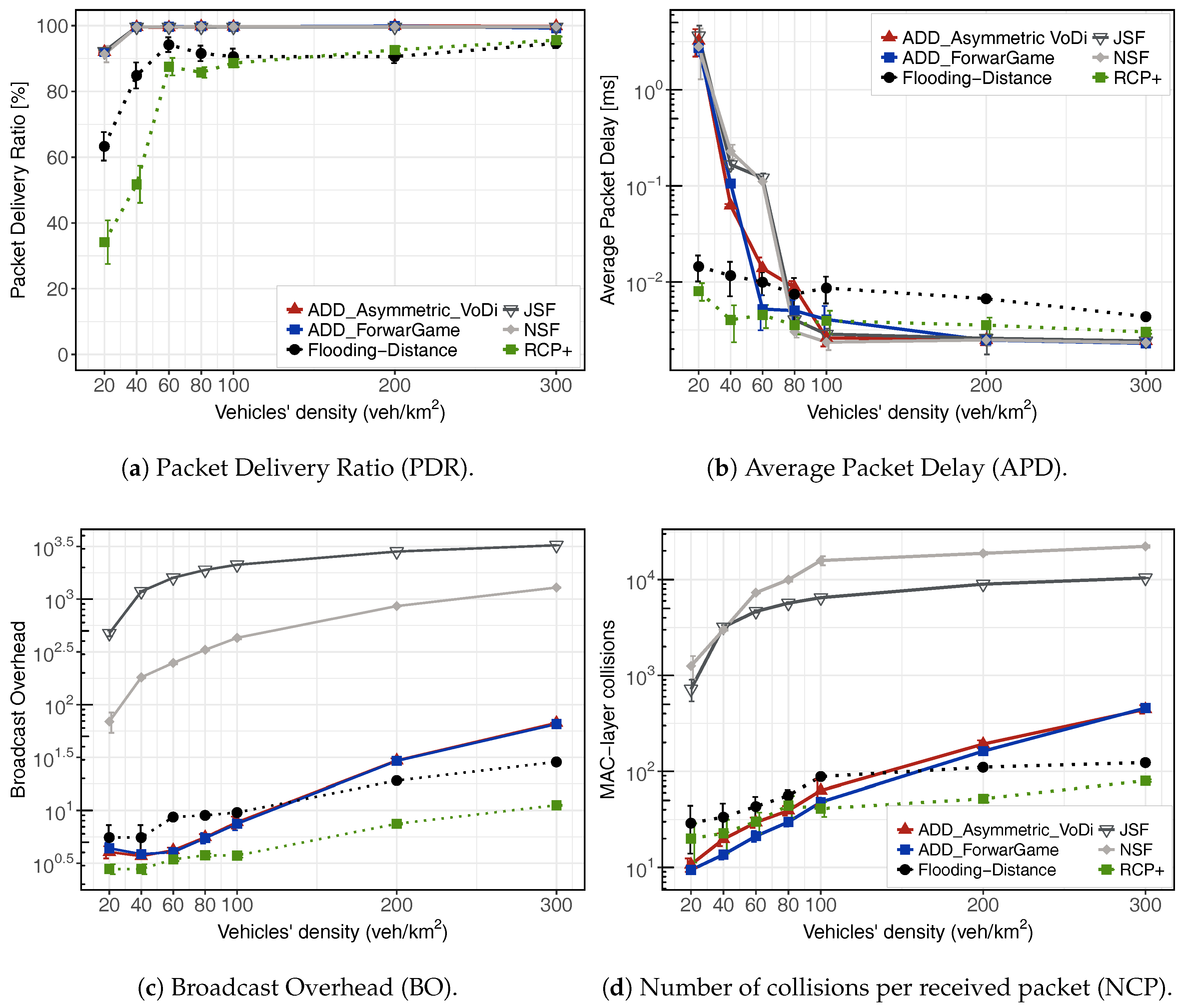 Sensors 18 00294 g004