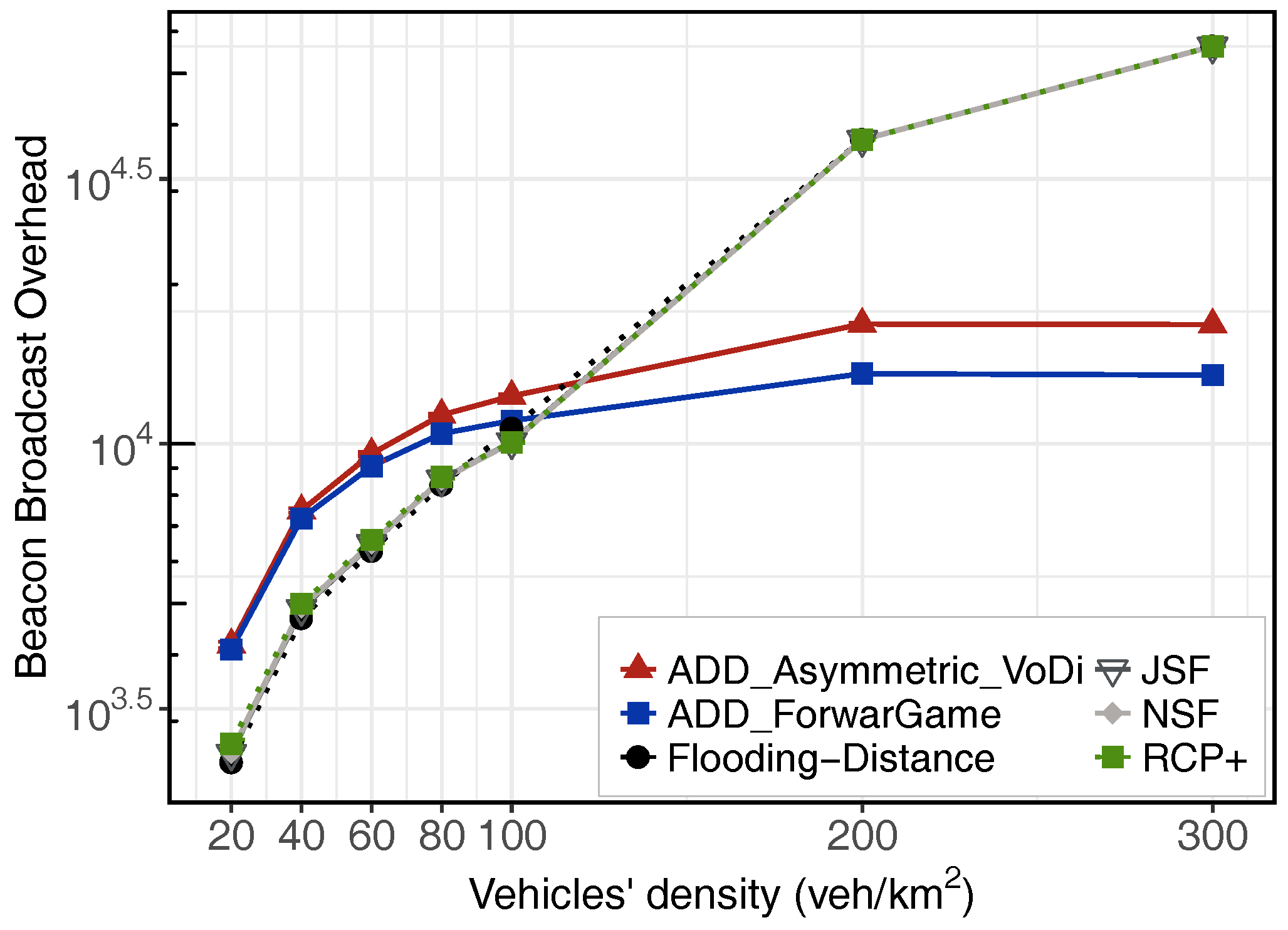 Sensors 18 00294 g005