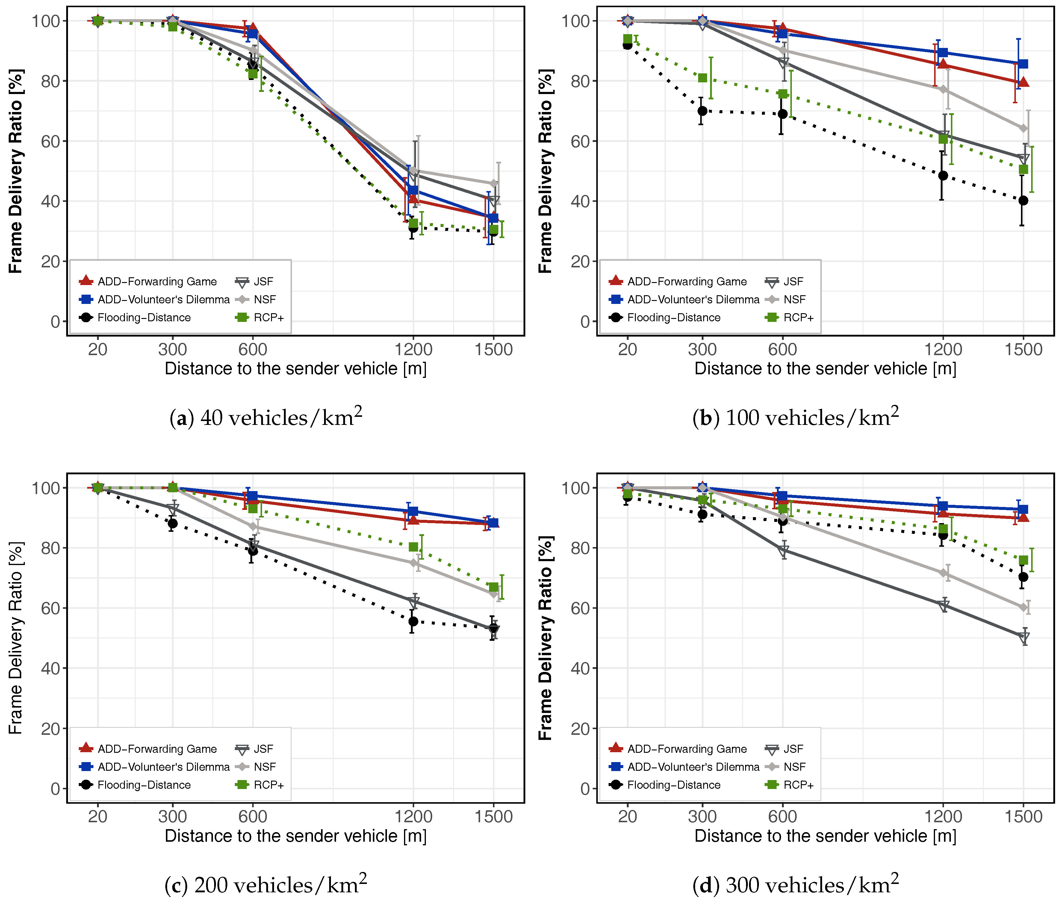 Sensors 18 00294 g006