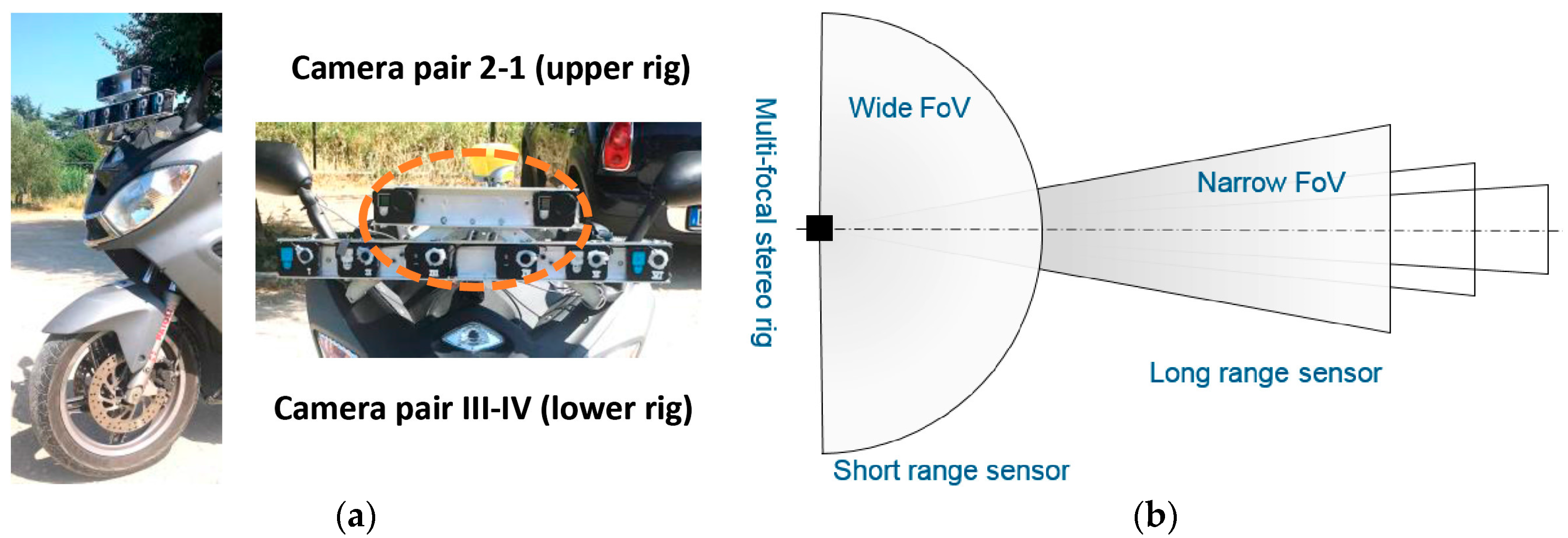 Sensors 18 00295 g002