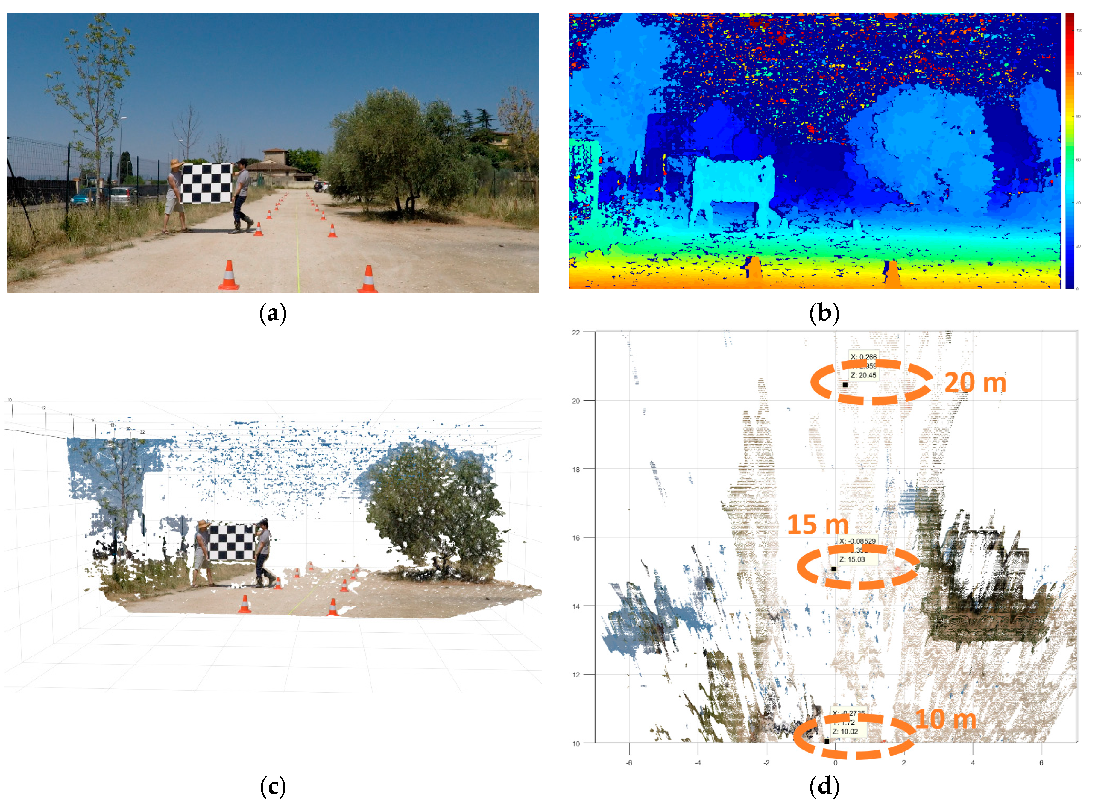 Sensors 18 00295 g005