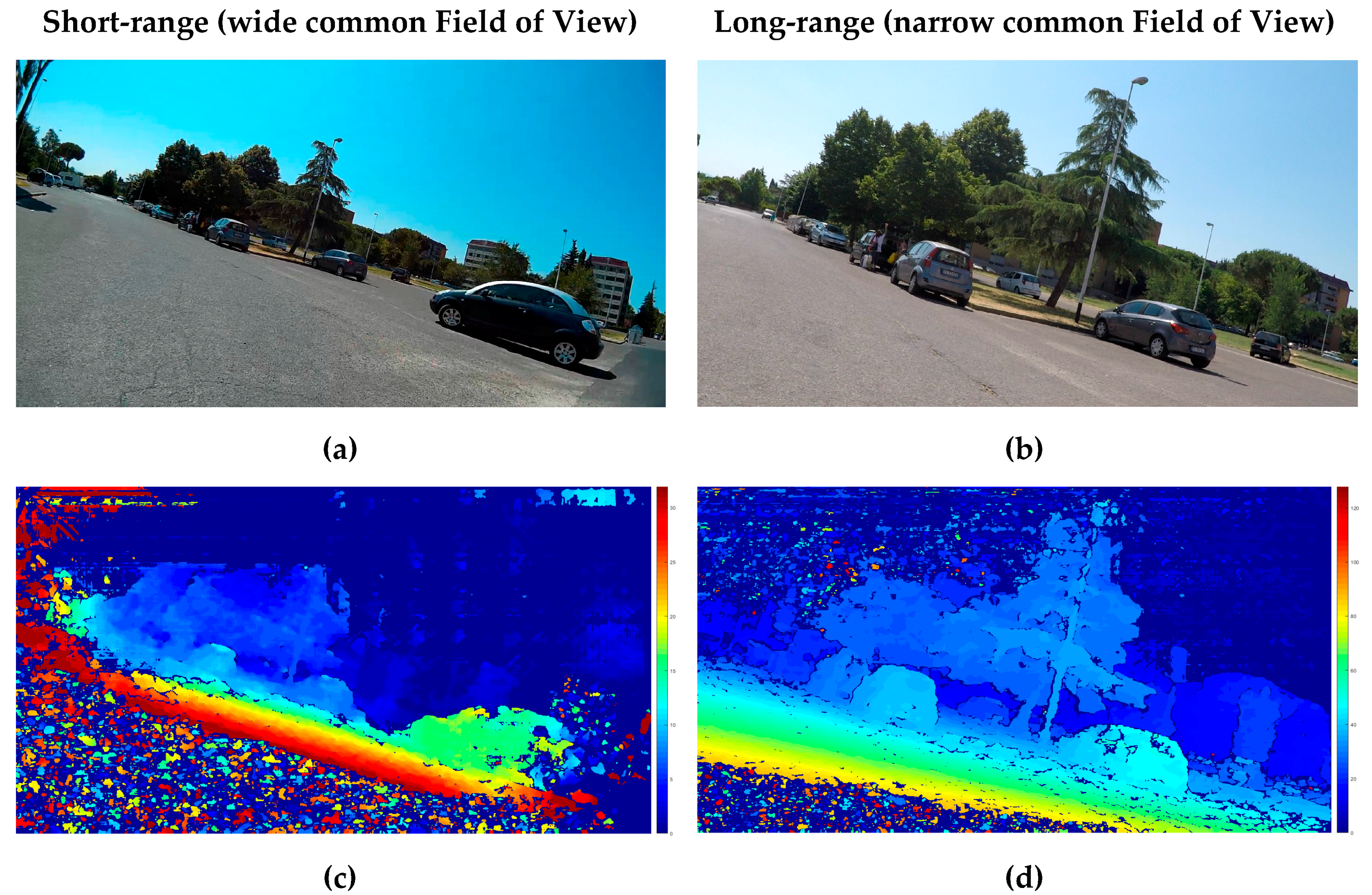 Sensors 18 00295 g008