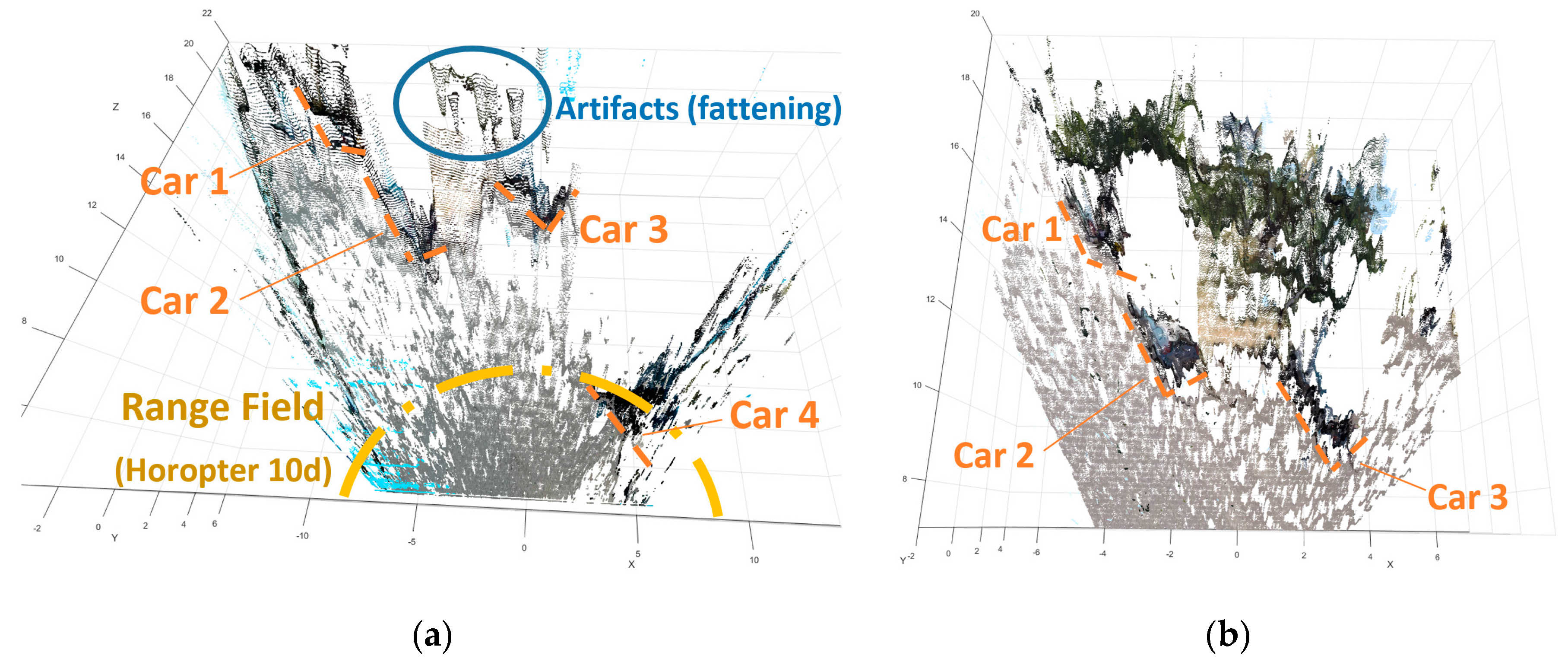 Sensors 18 00295 g010