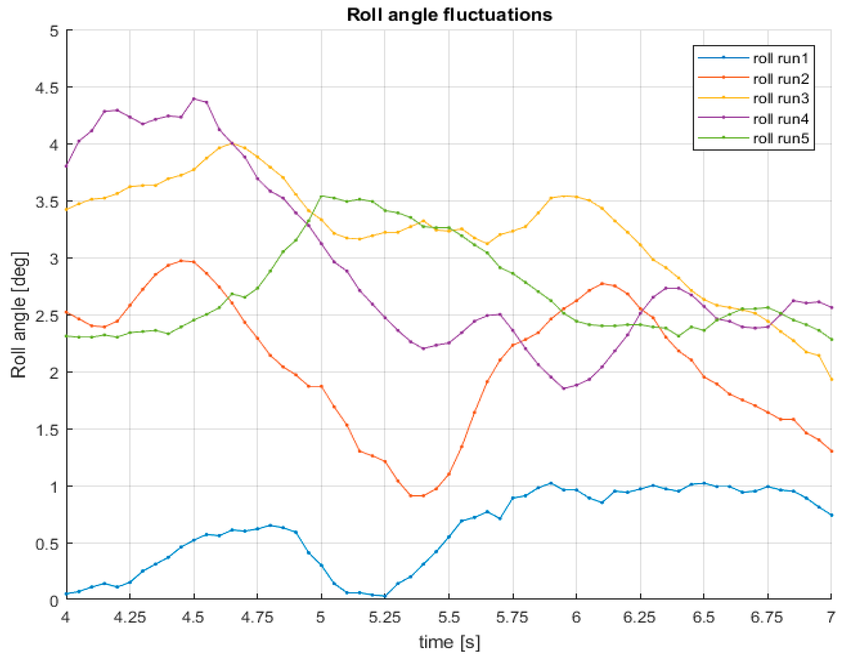 Sensors 18 00295 g014