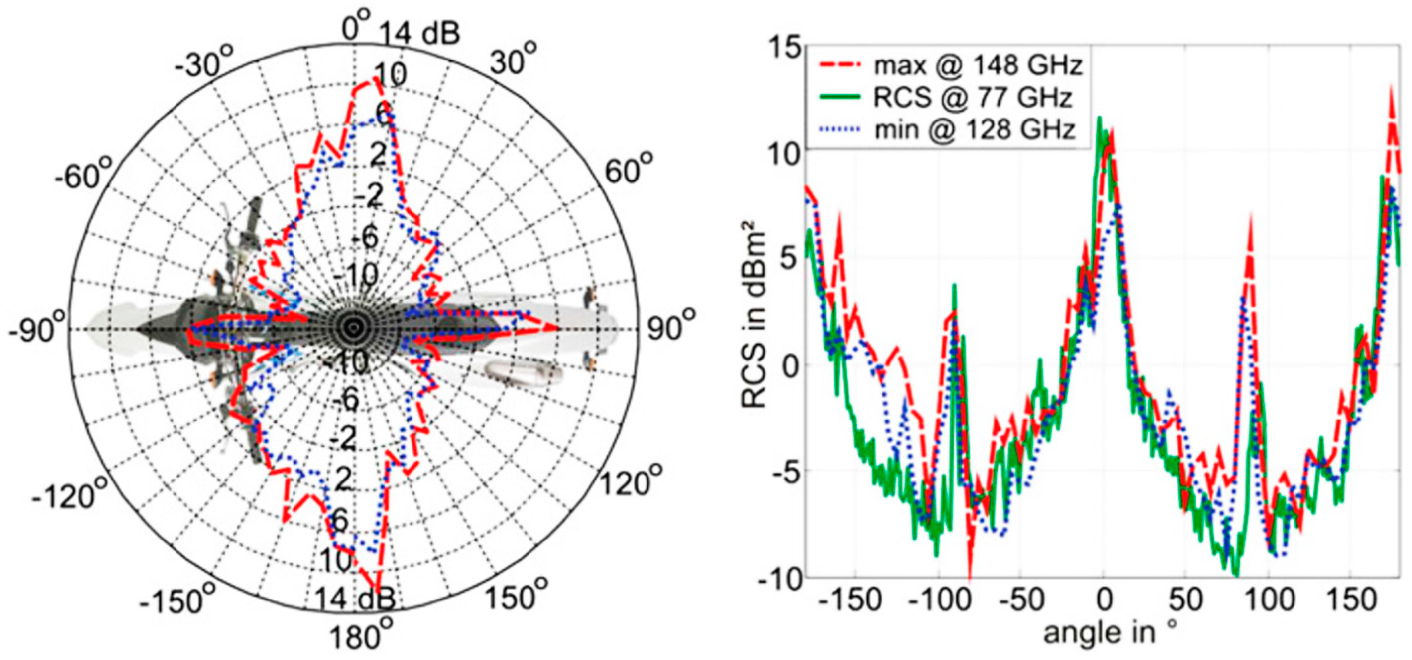 Sensors 18 00295 g0a1