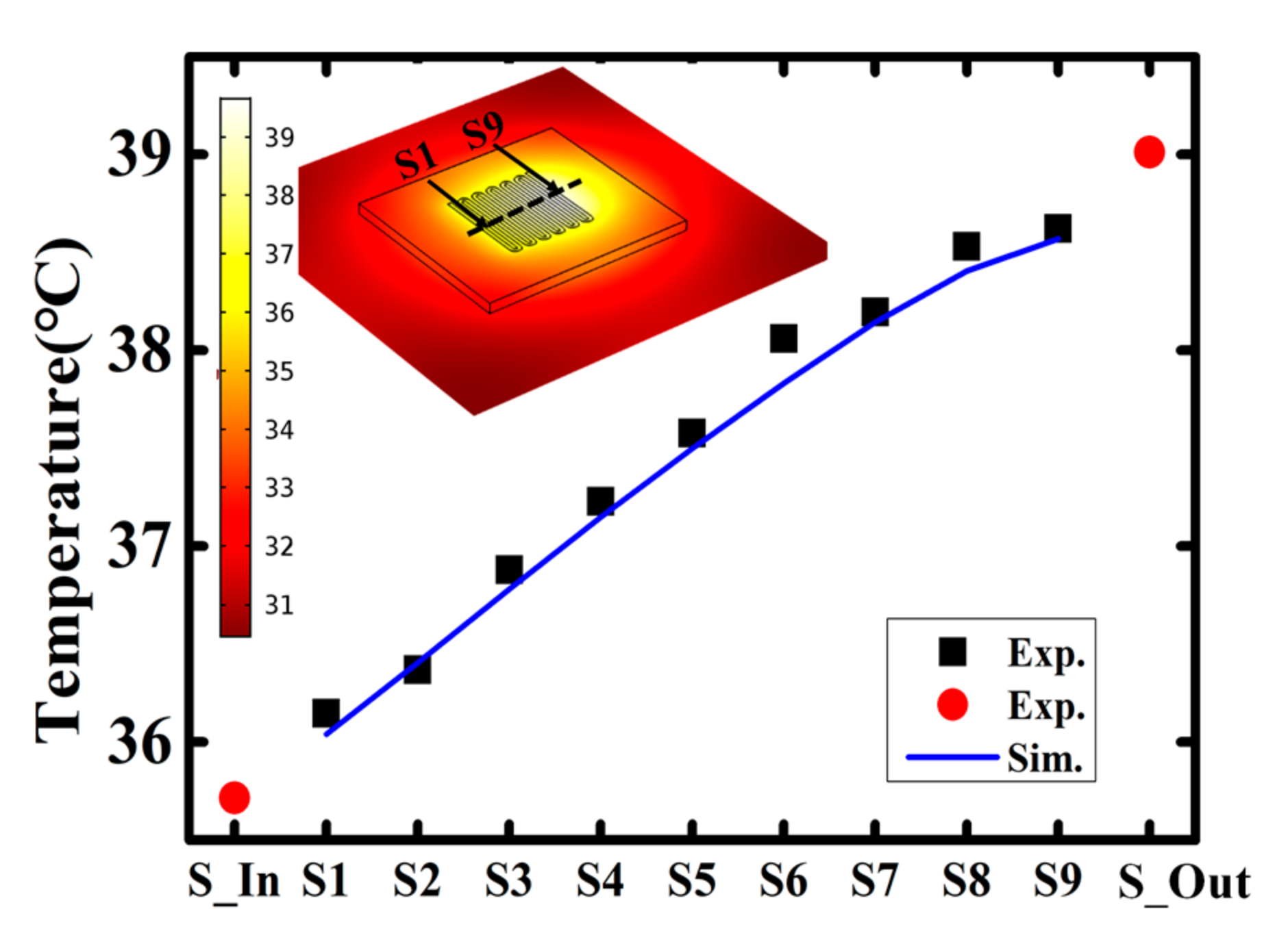 Sensors Free Full Text A Comprehensive Study Of A Micro