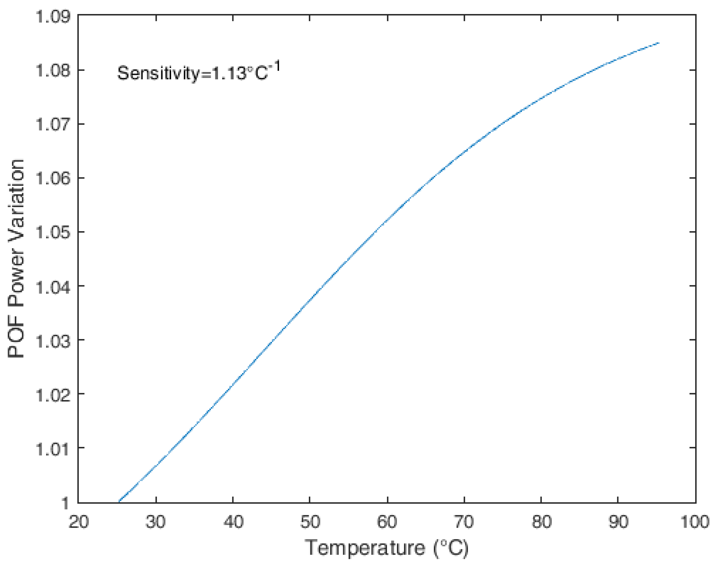 Sensors 18 00301 g004
