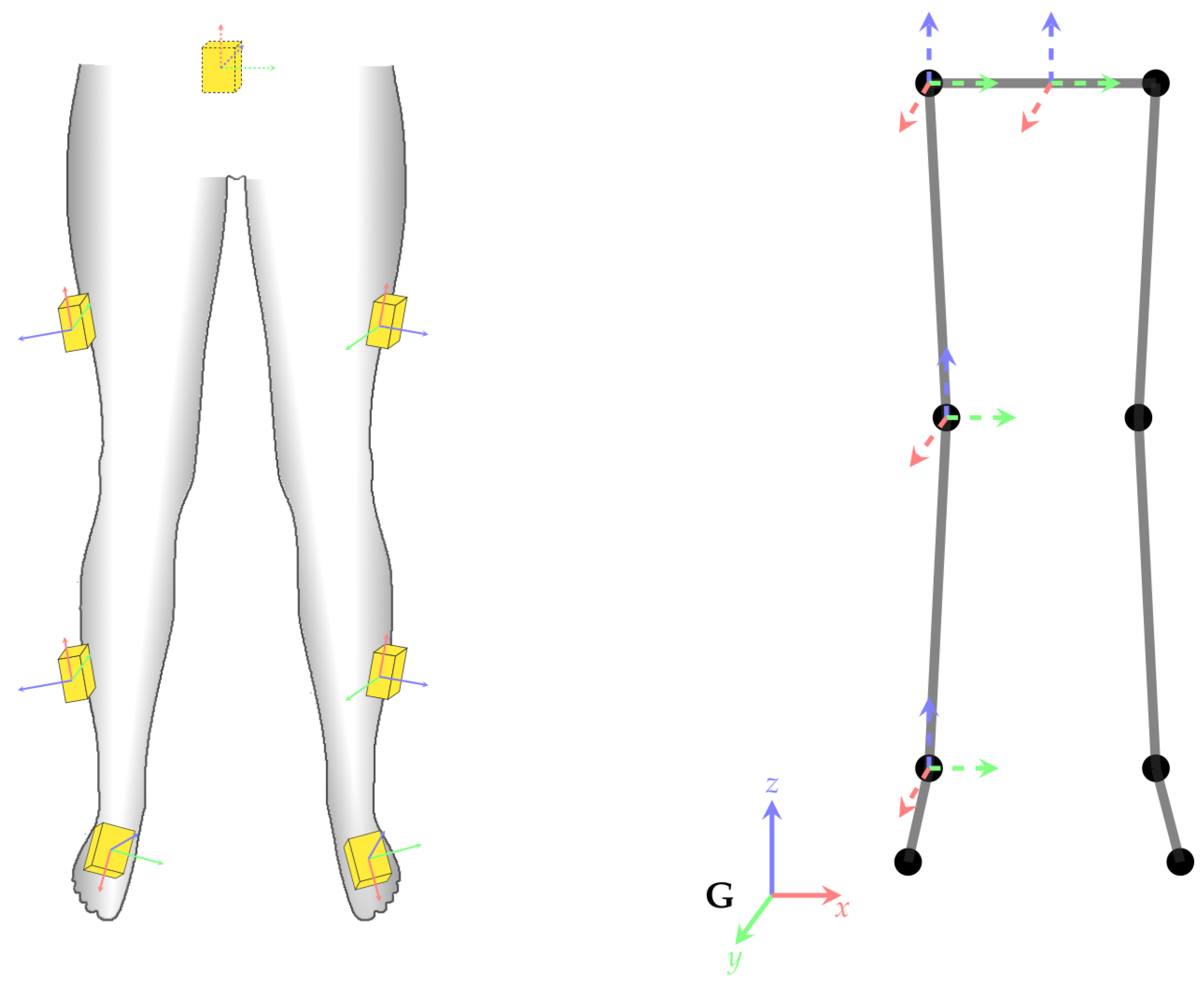 Sensors 18 00302 g008