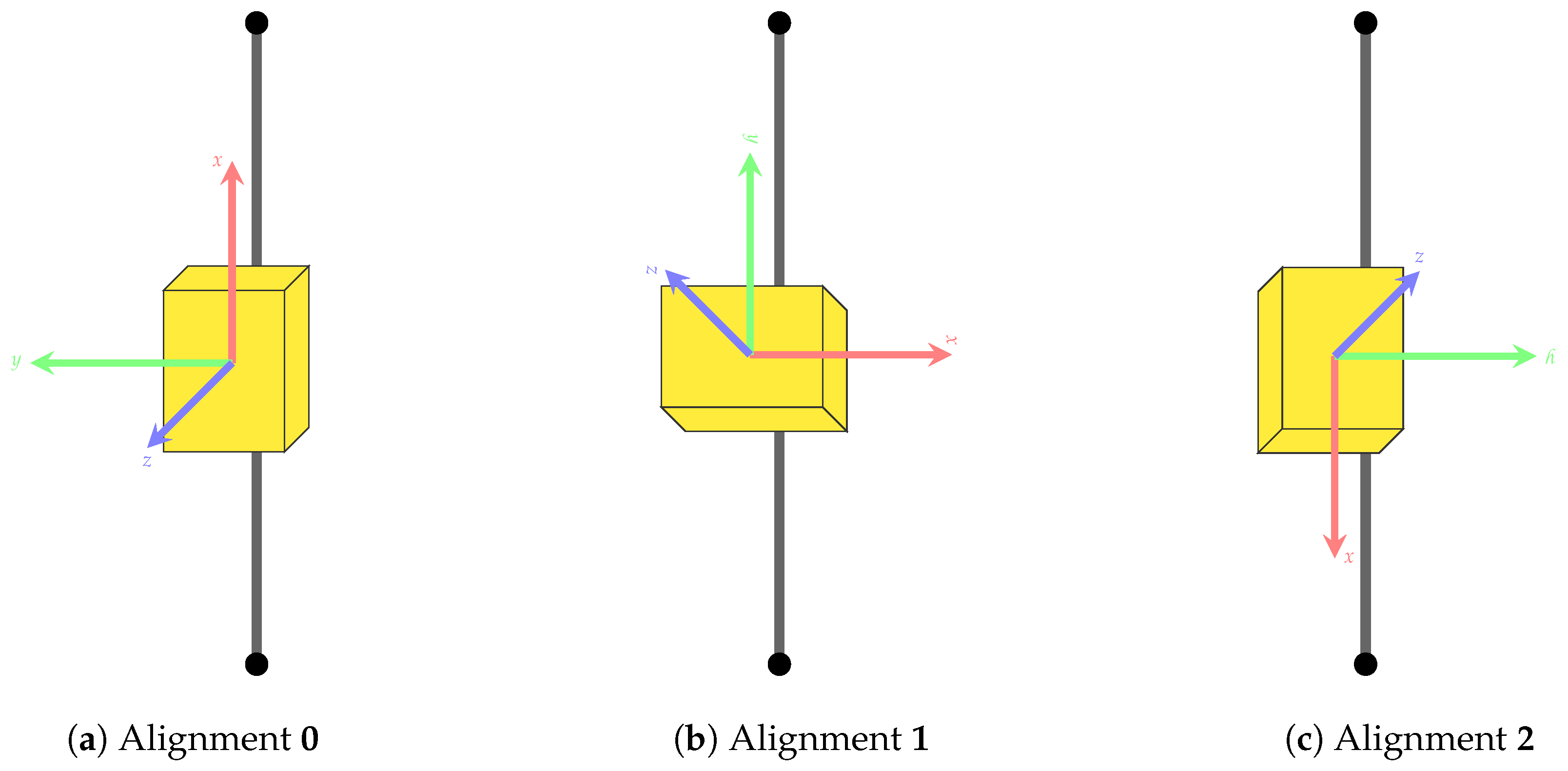 Sensors 18 00302 g0a1