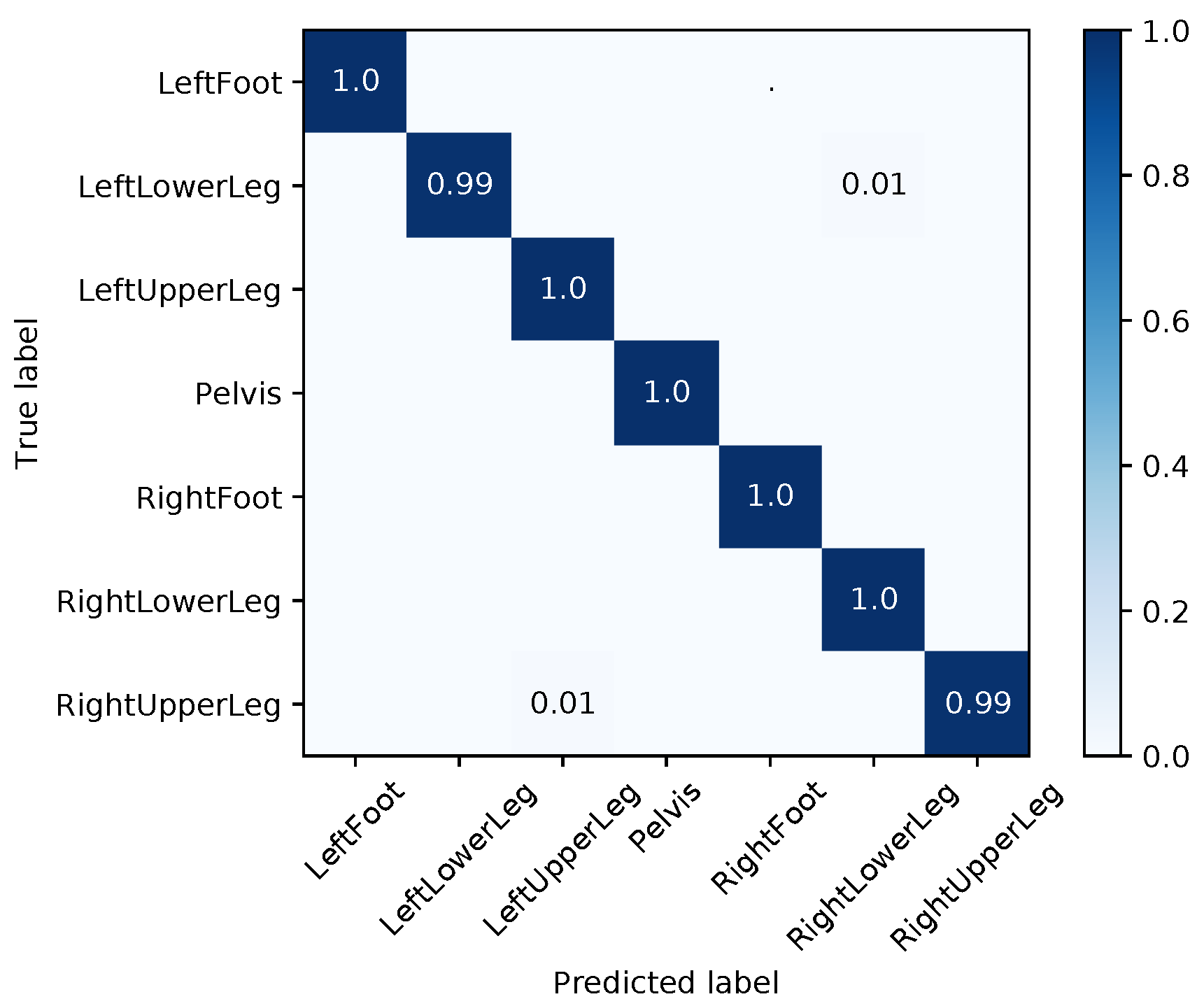Sensors 18 00302 g0a10