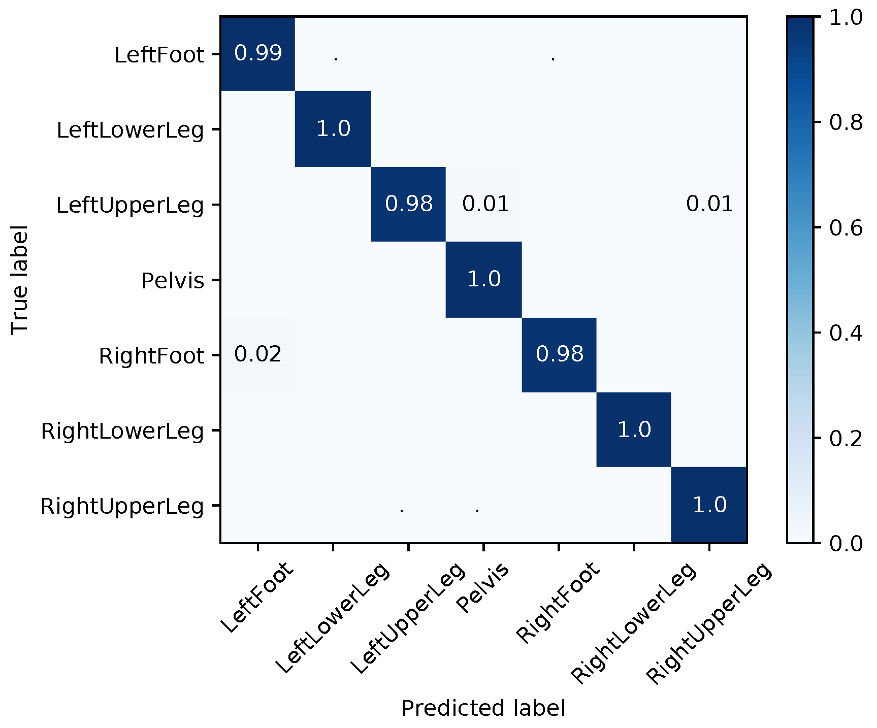 Sensors 18 00302 g0a5