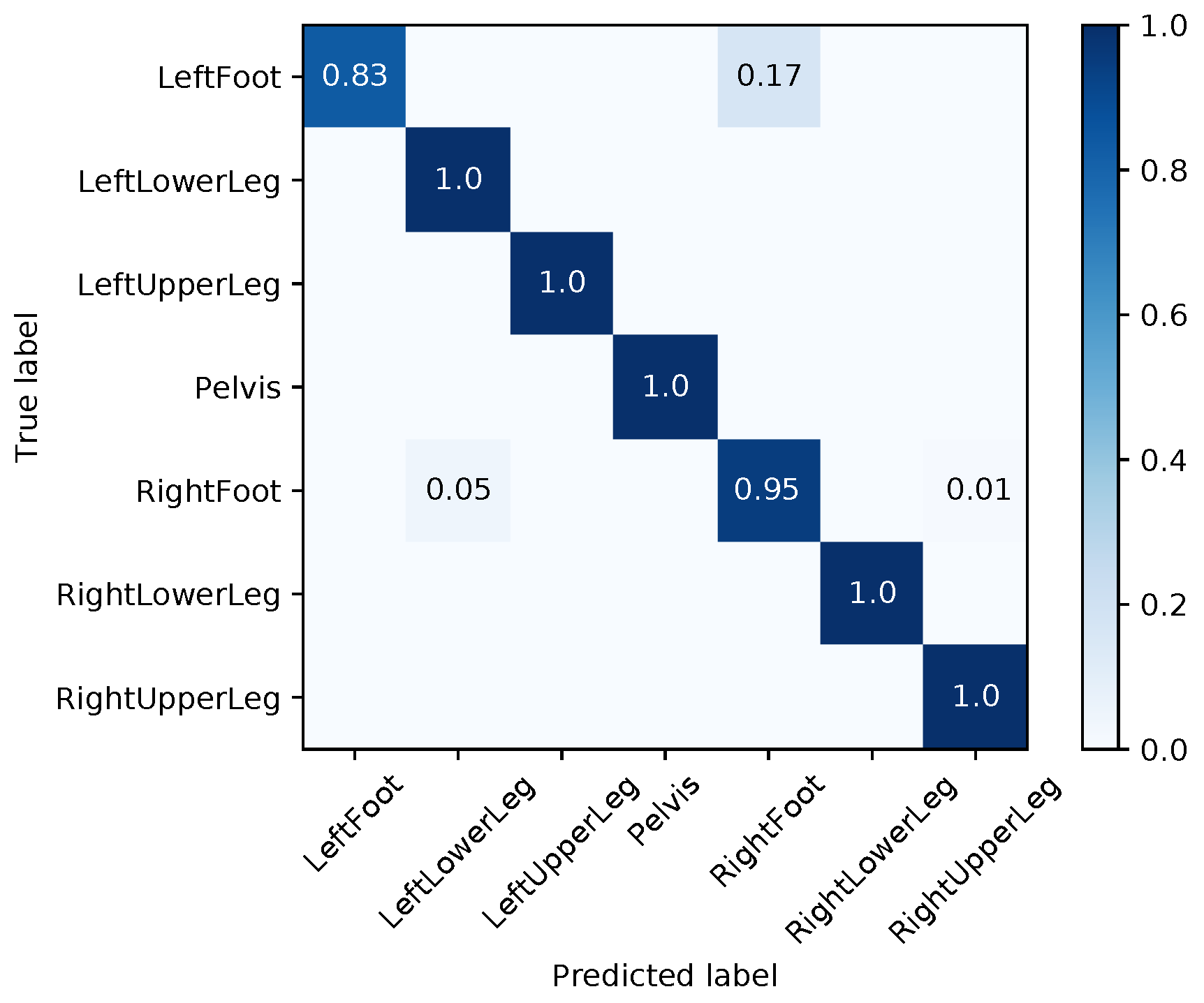 Sensors 18 00302 g0a6
