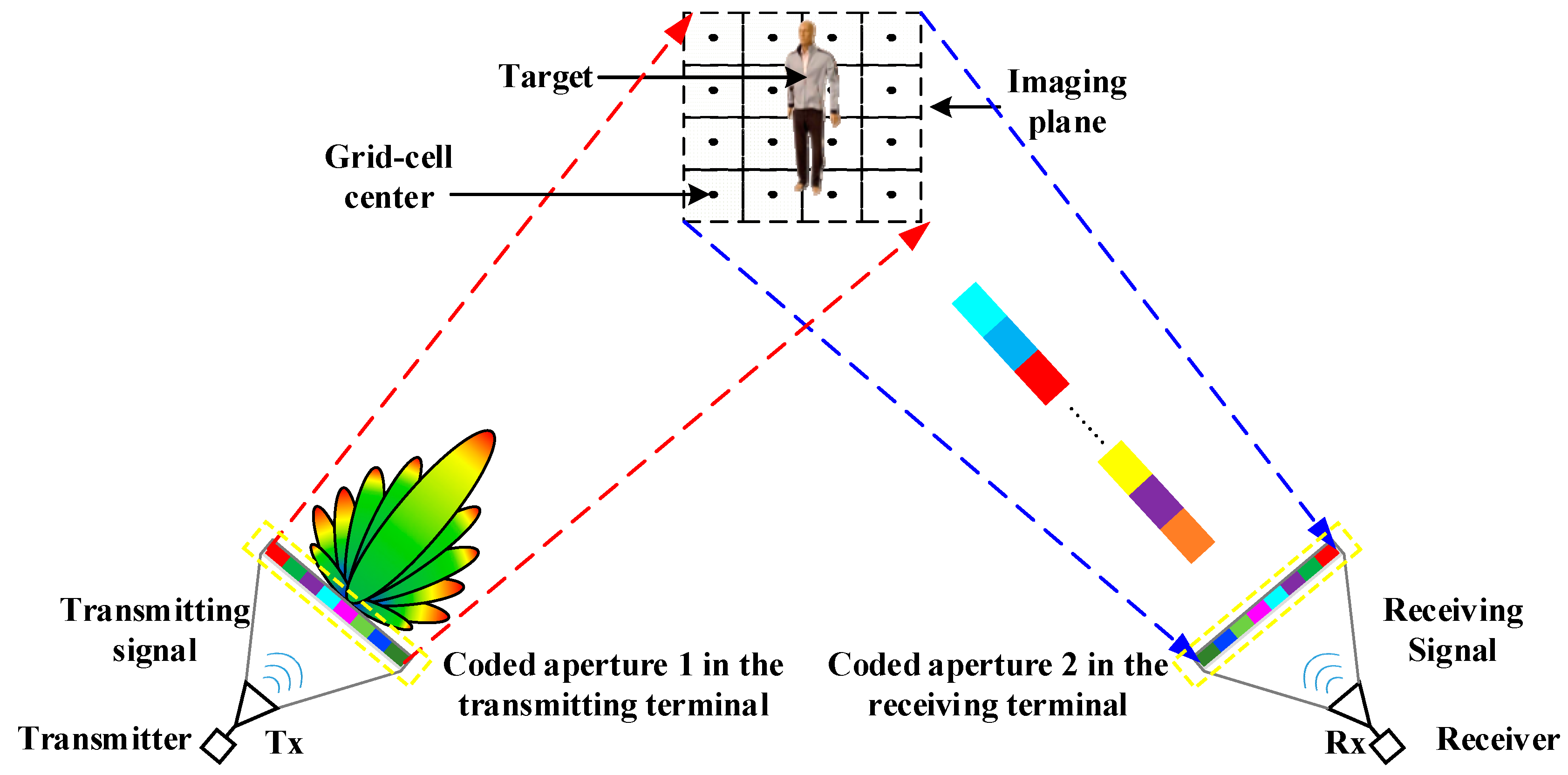 Sensors 18 00303 g001