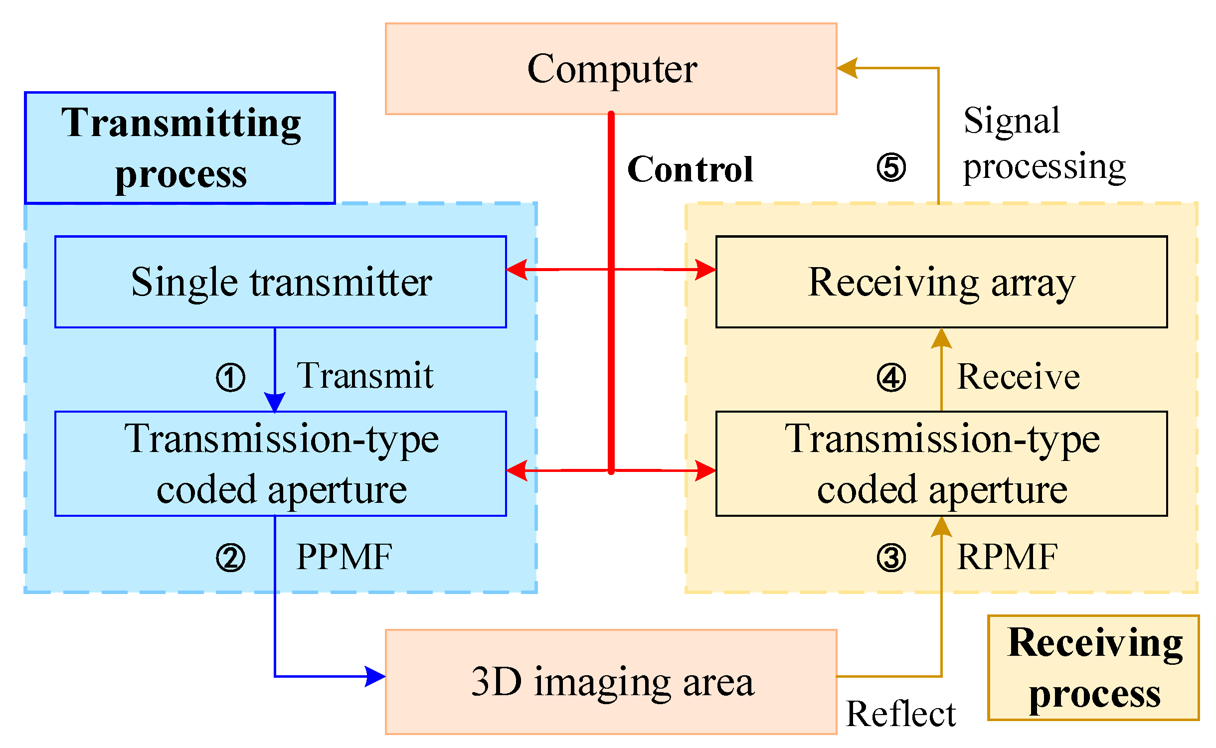 Sensors 18 00303 g003