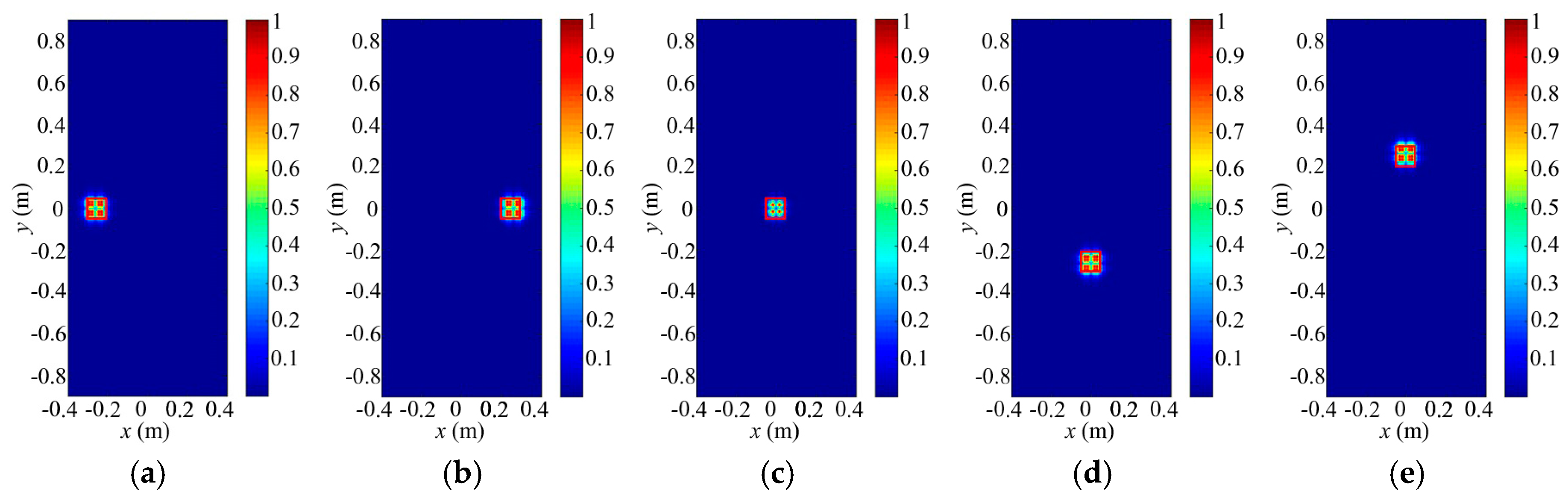 Sensors 18 00303 g009