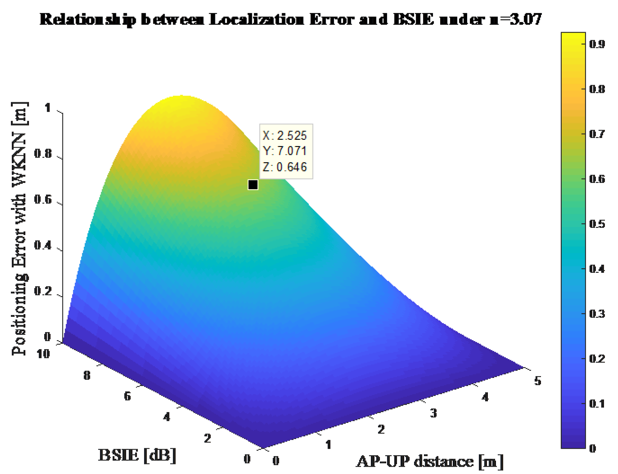 Sensors 18 00304 g004