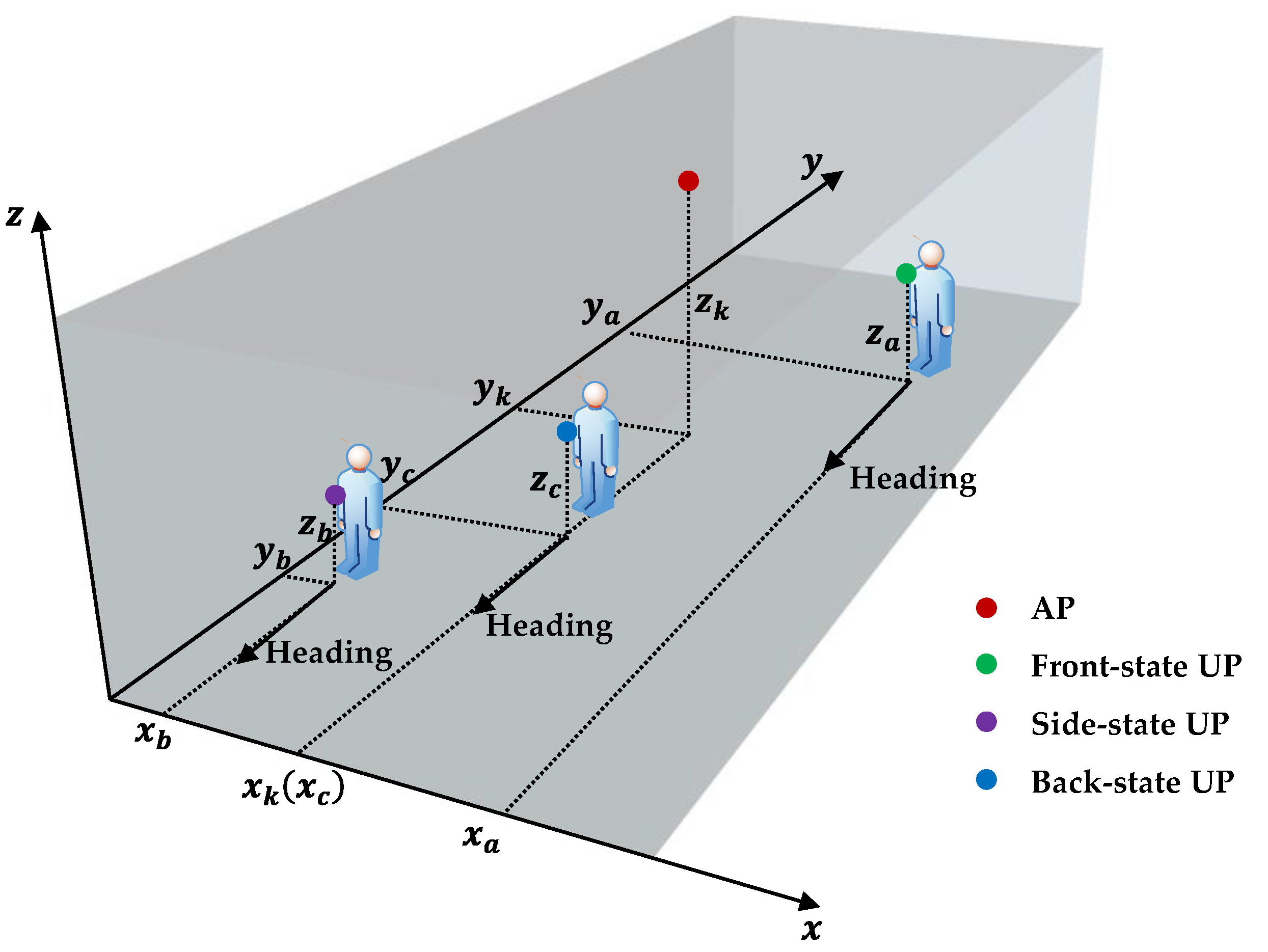 Sensors 18 00304 g005