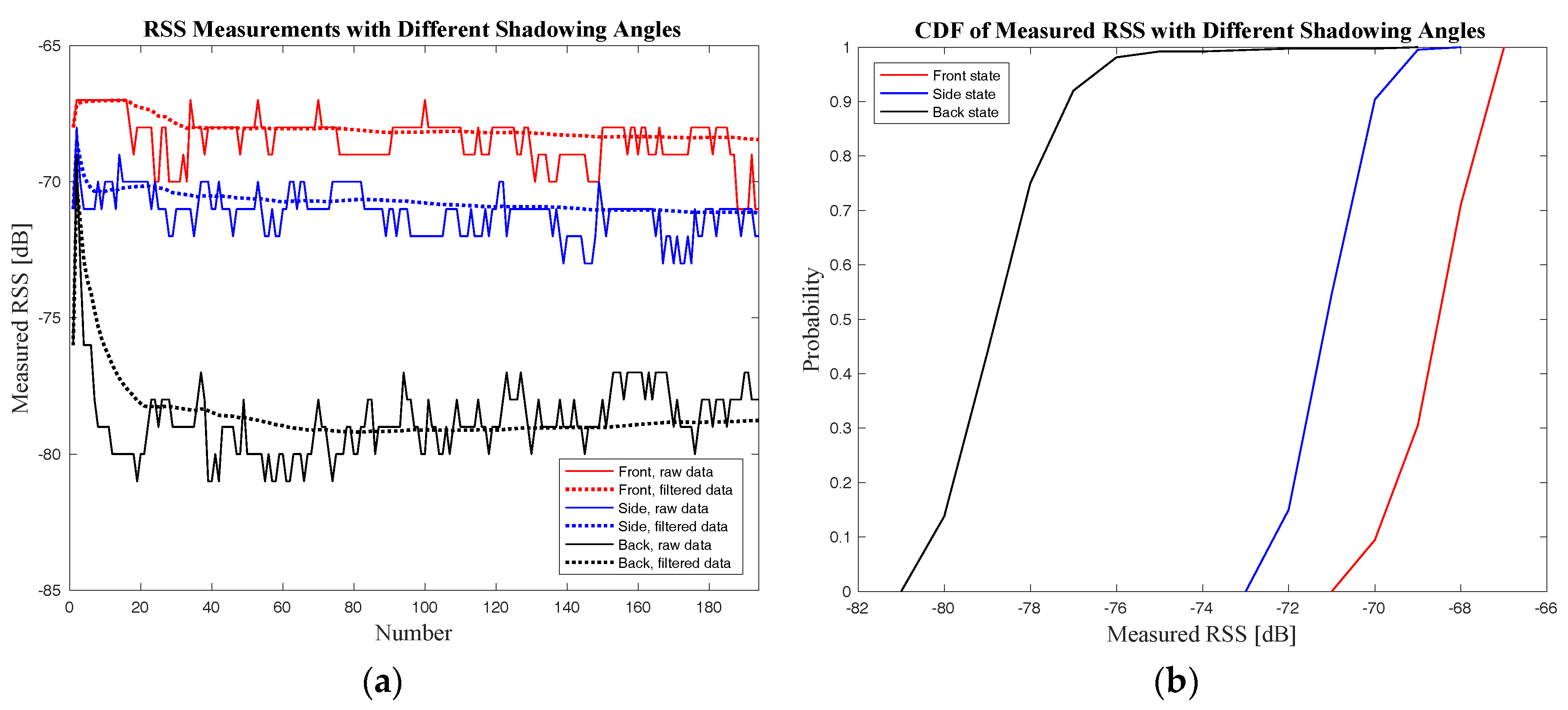 Sensors 18 00304 g011