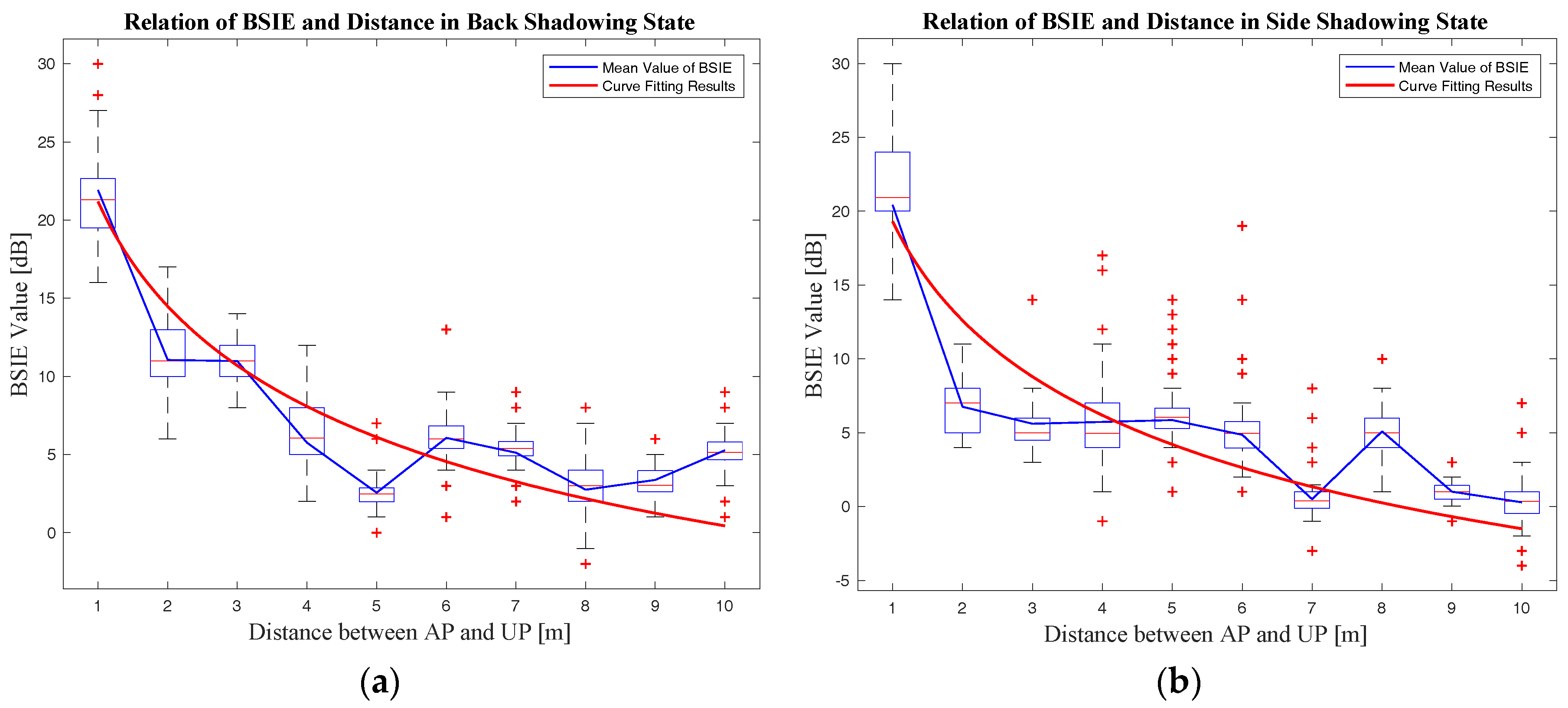 Sensors 18 00304 g012