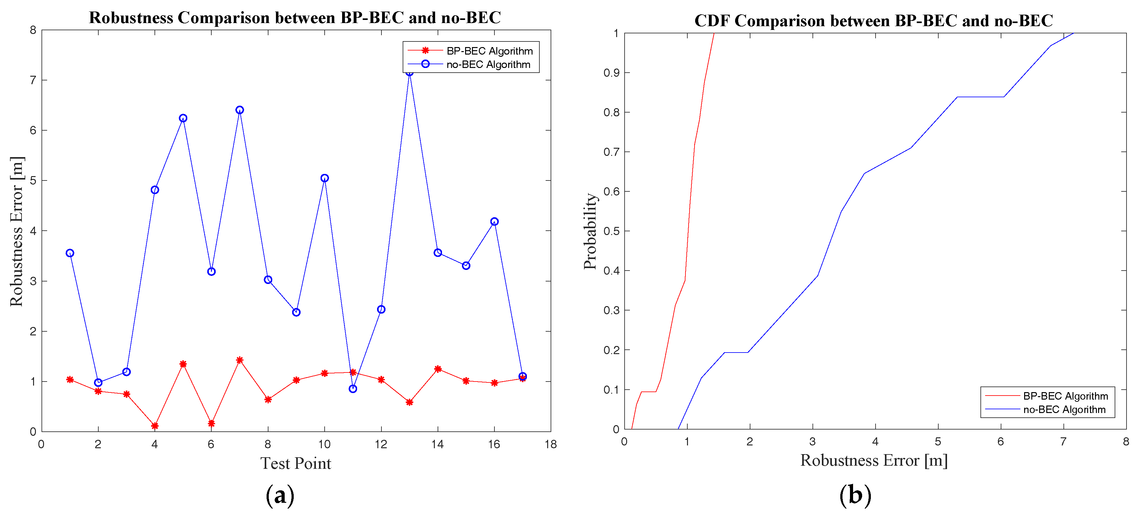 Sensors 18 00304 g015