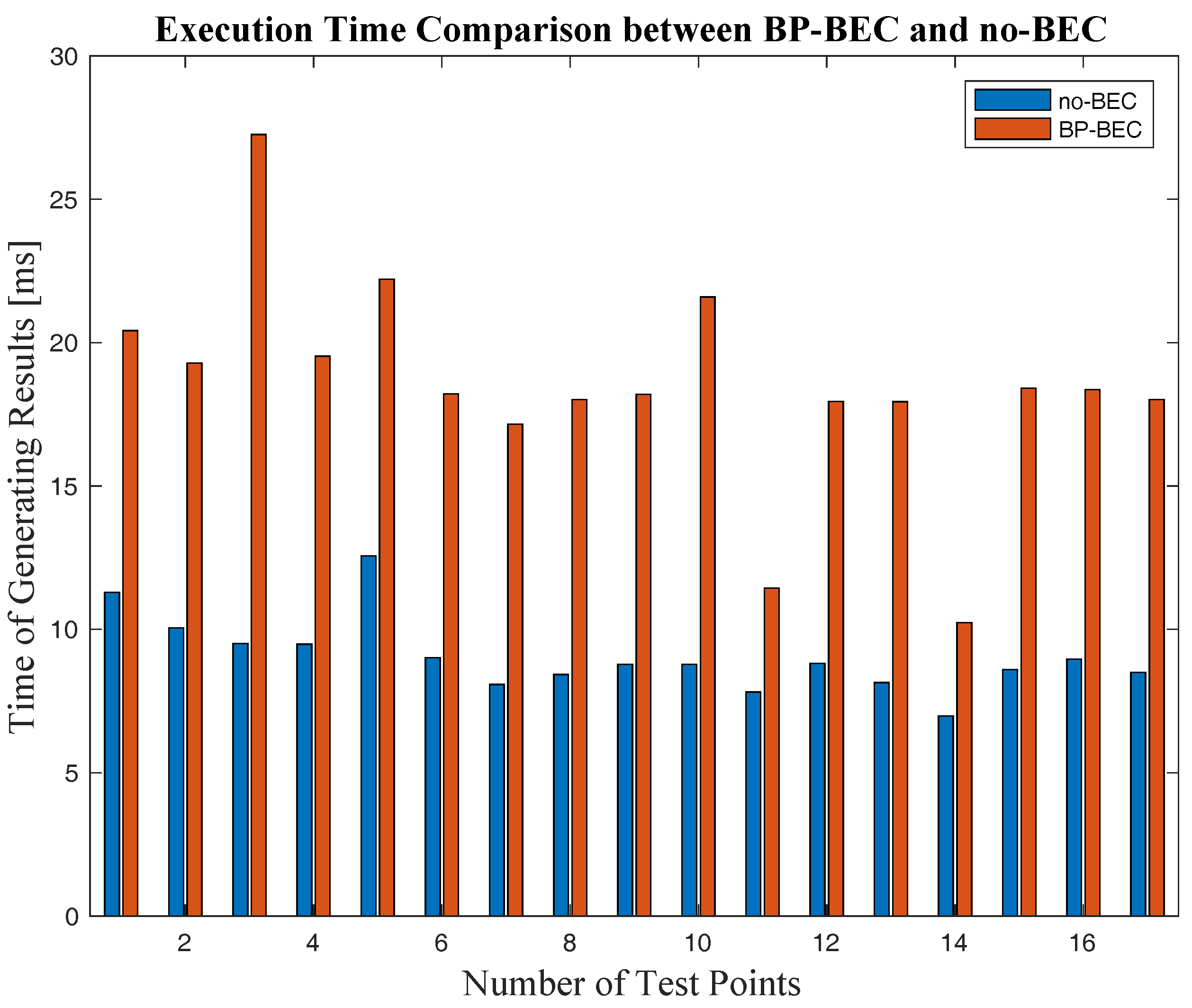 Sensors 18 00304 g016