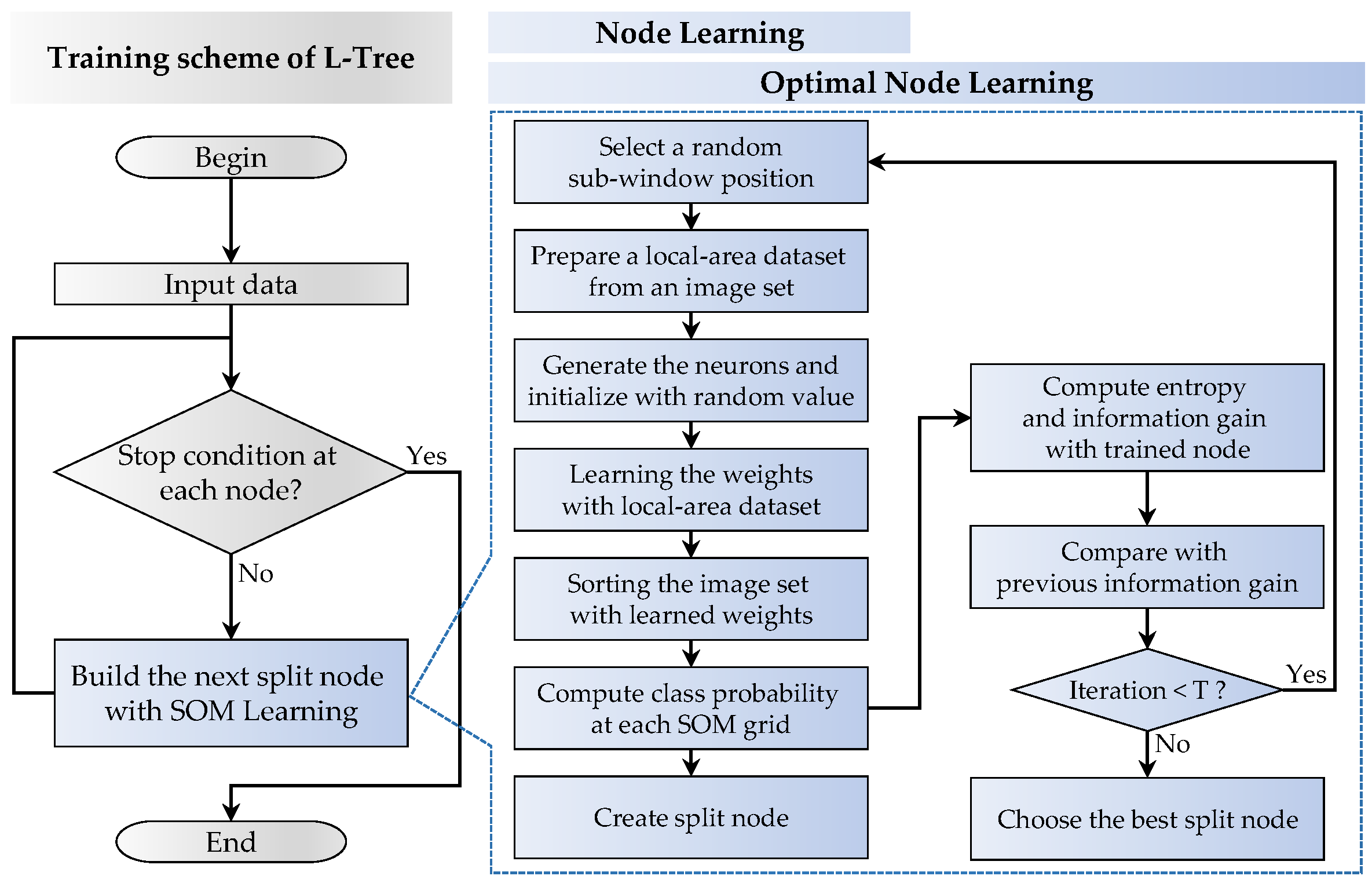 Sensors 18 00306 g002