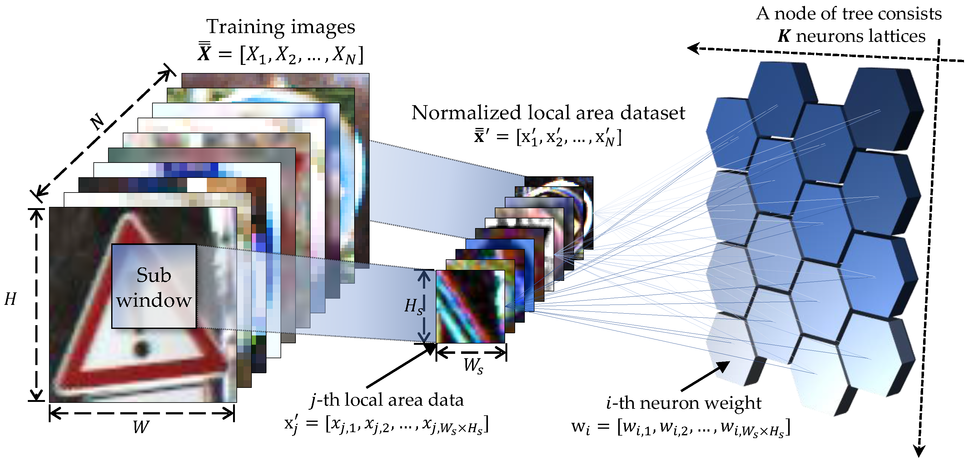 Sensors 18 00306 g003