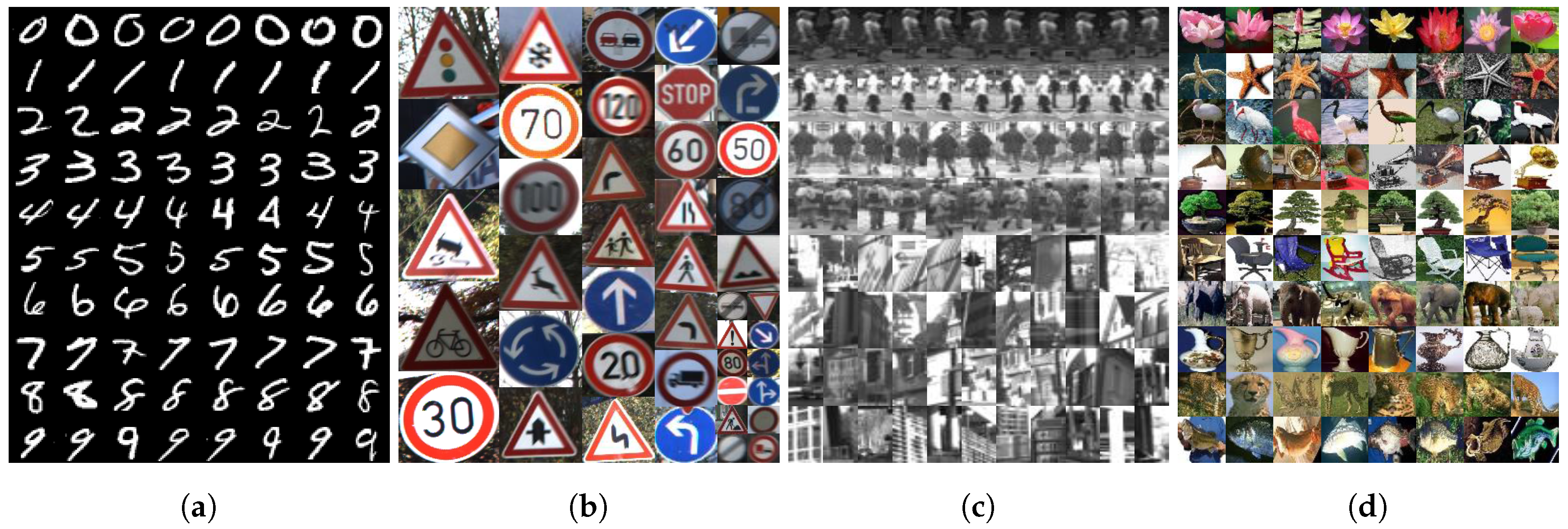 Sensors 18 00306 g007