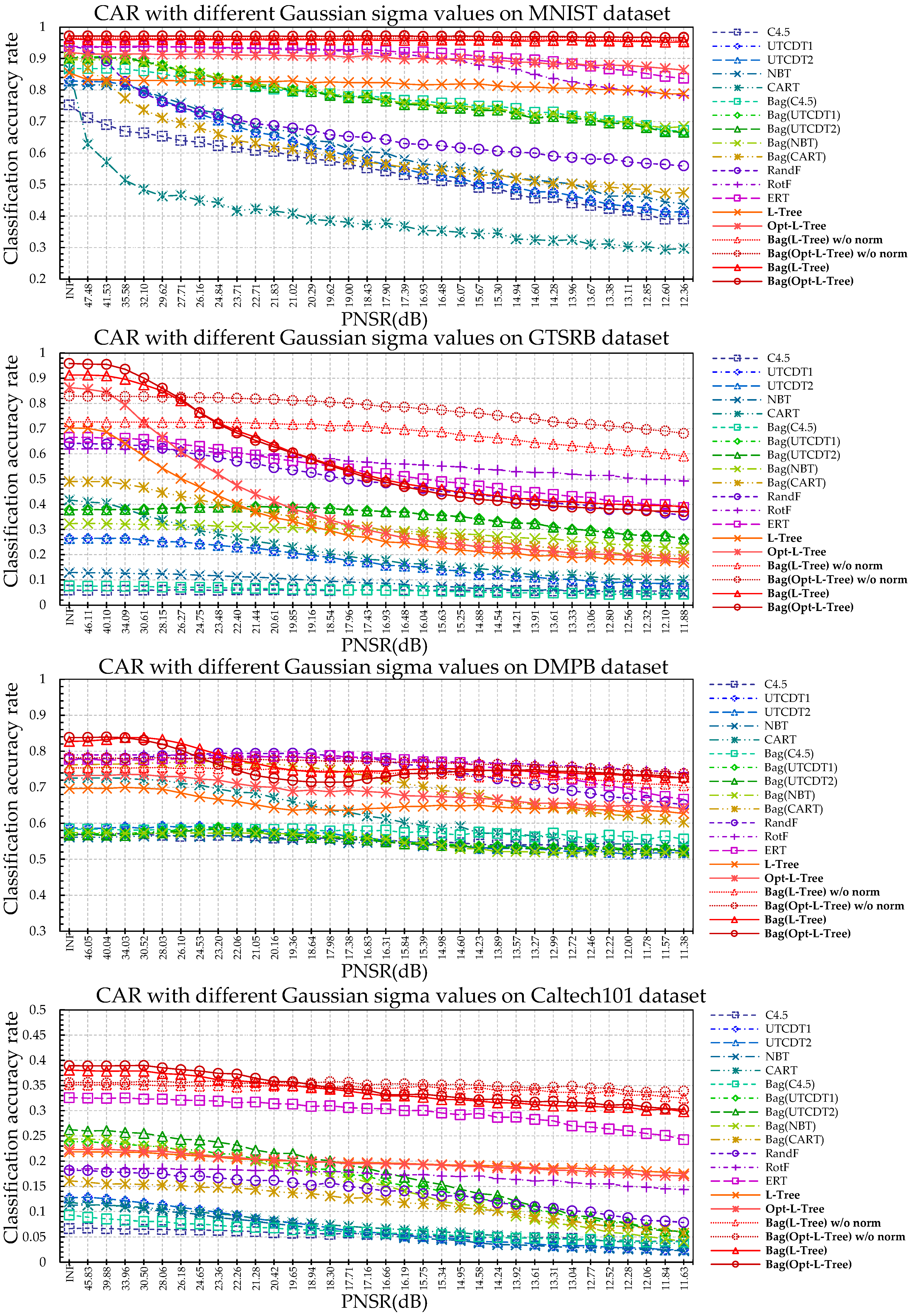 Sensors 18 00306 g009