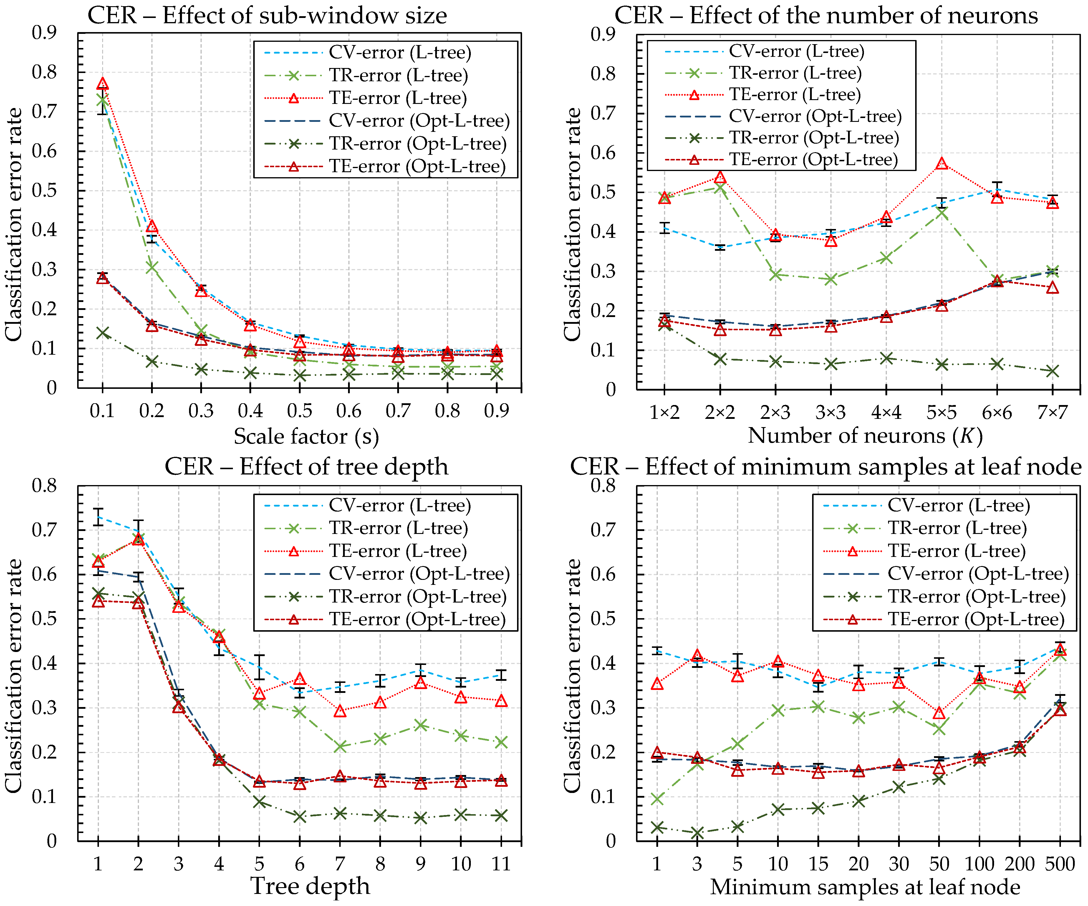 Sensors 18 00306 g011a