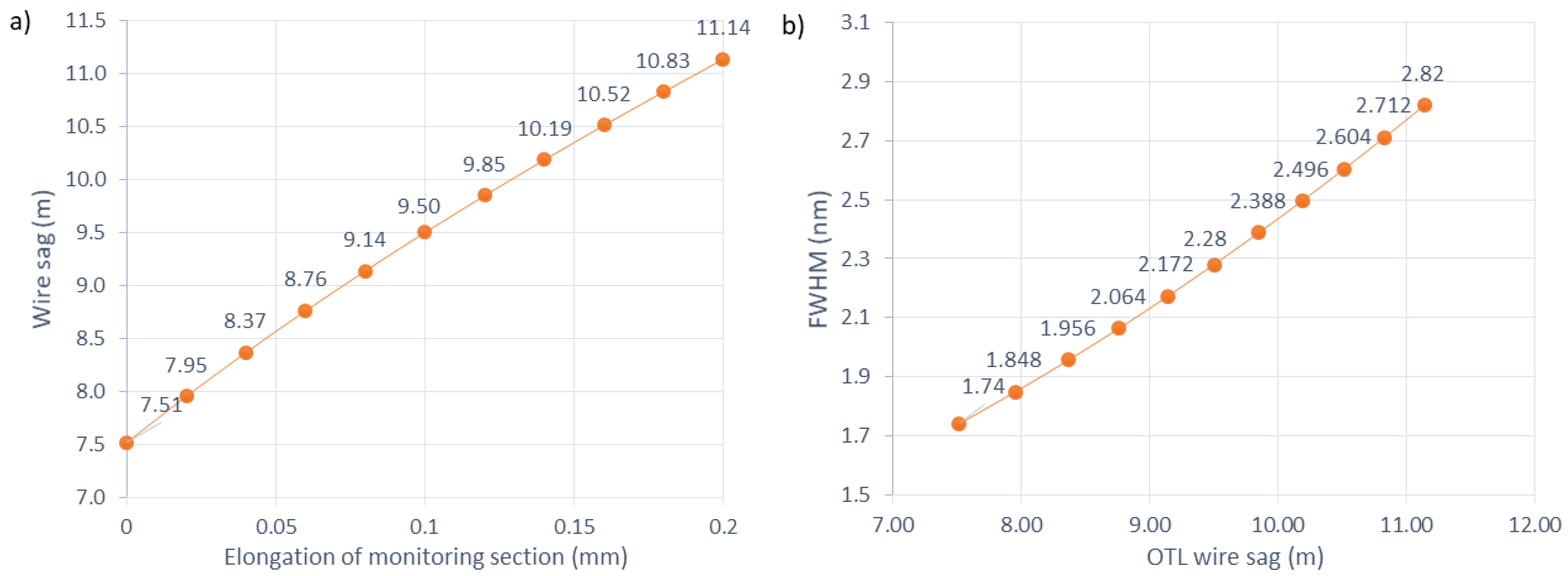 Sensors 18 00309 g010
