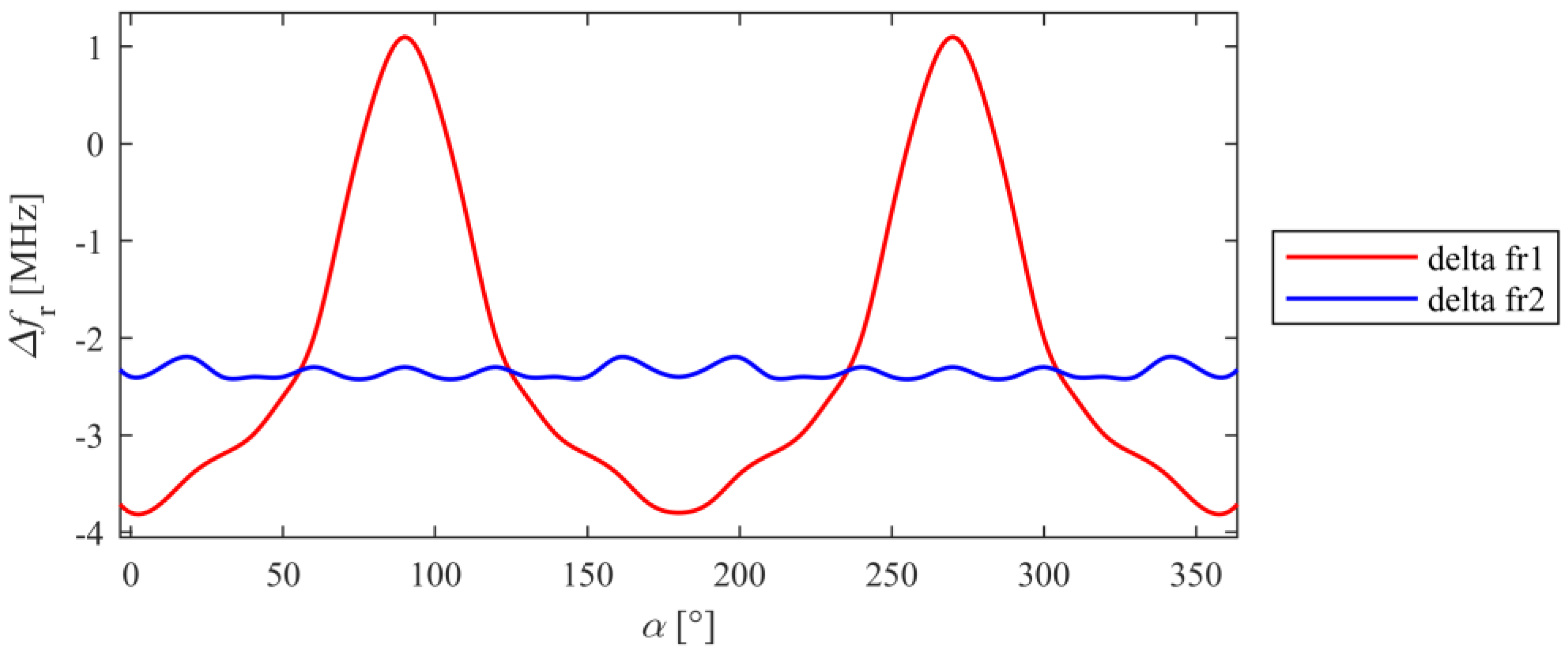 Sensors 18 00310 g005