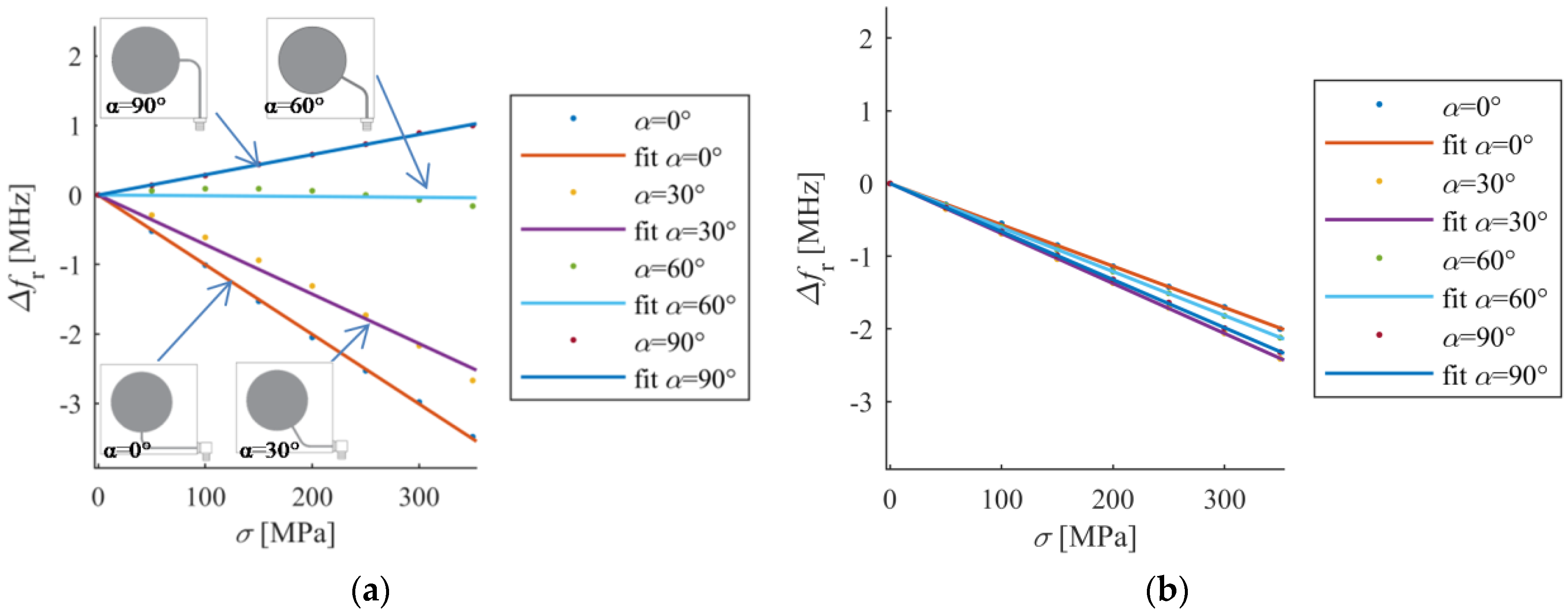 Sensors 18 00310 g007