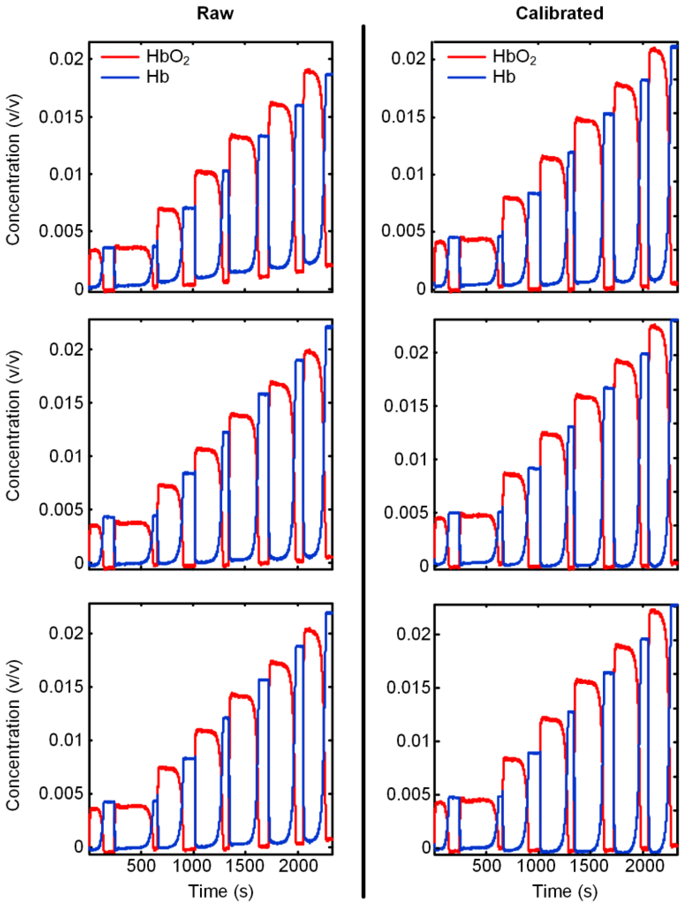 Sensors 18 00312 g003