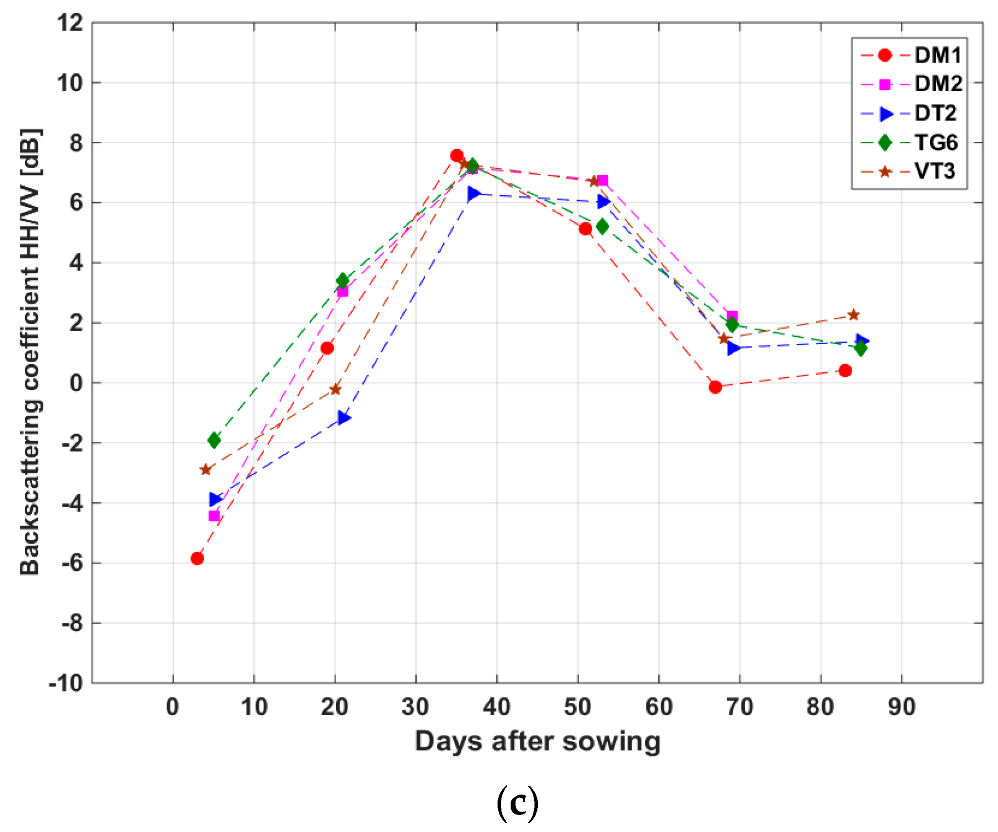 Sensors 18 00316 g007b