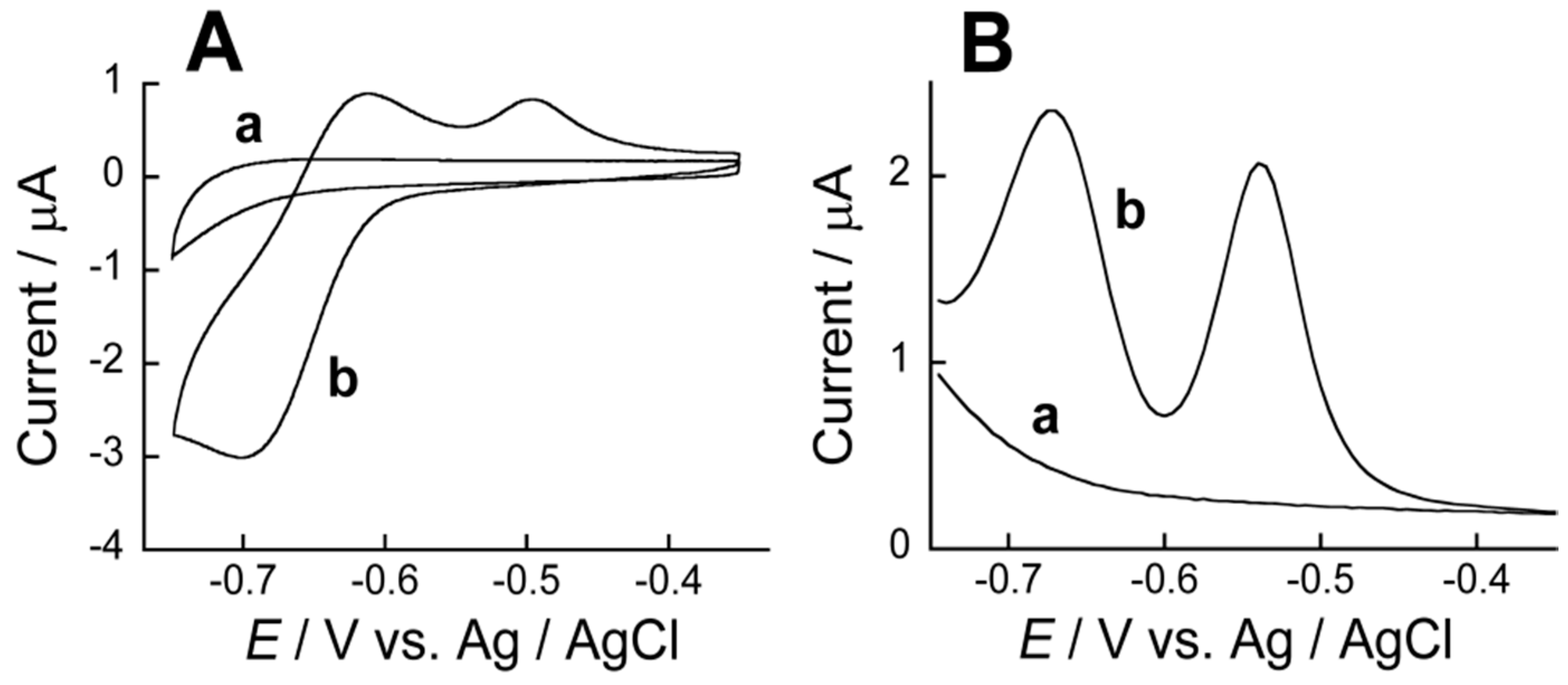 Sensors 18 00317 g005