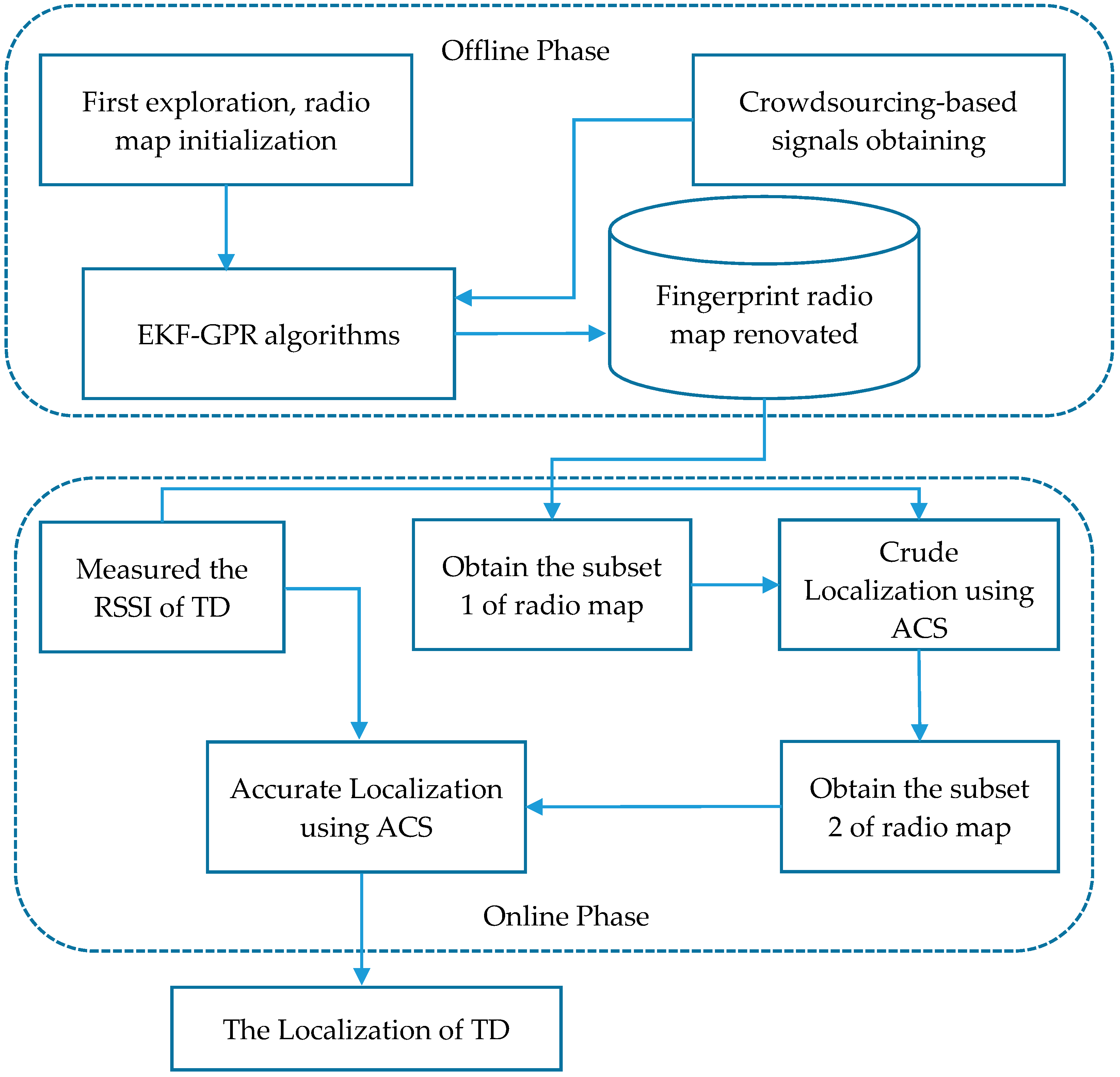 Sensors 18 00318 g002