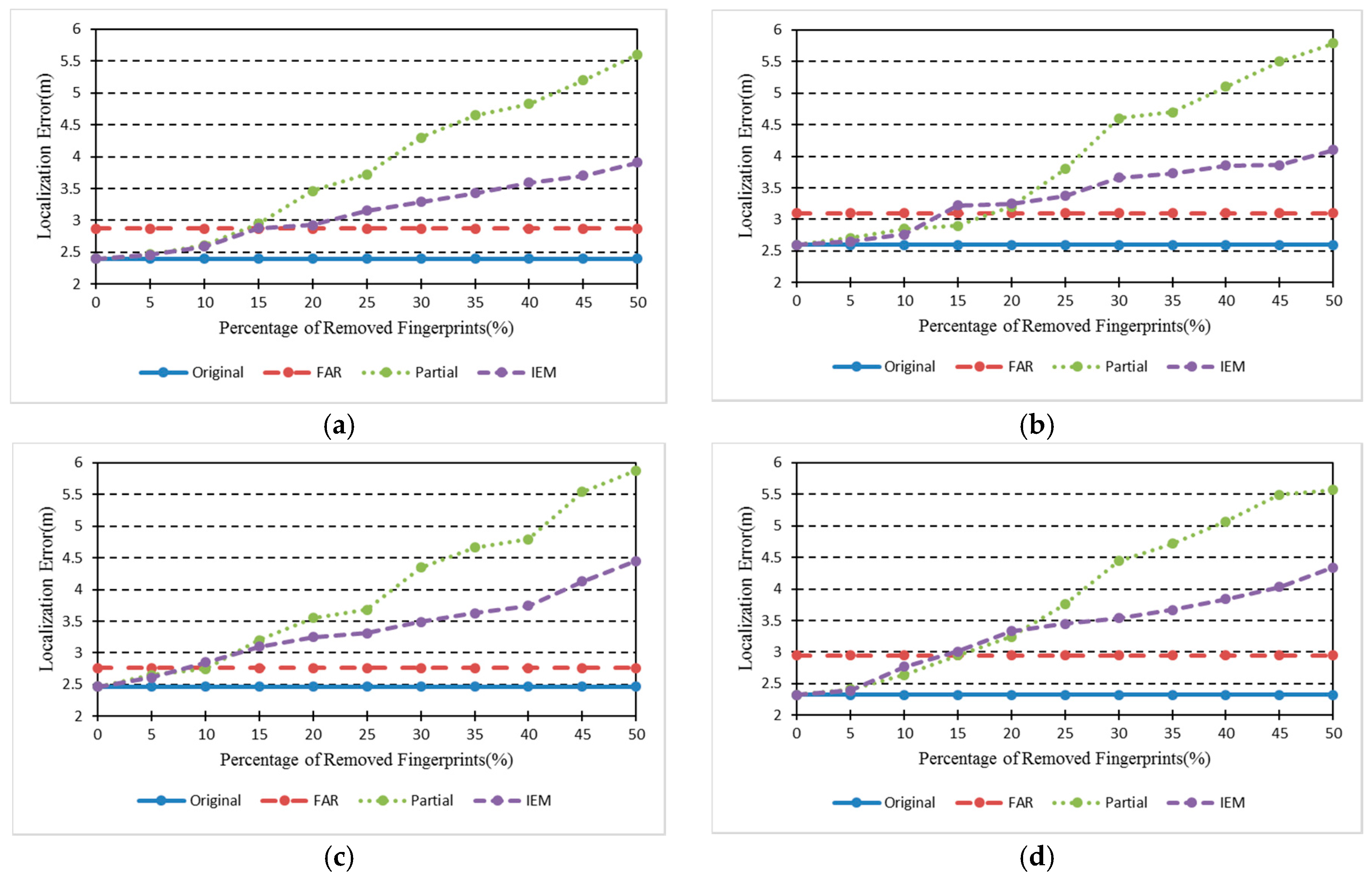 Sensors 18 00318 g009
