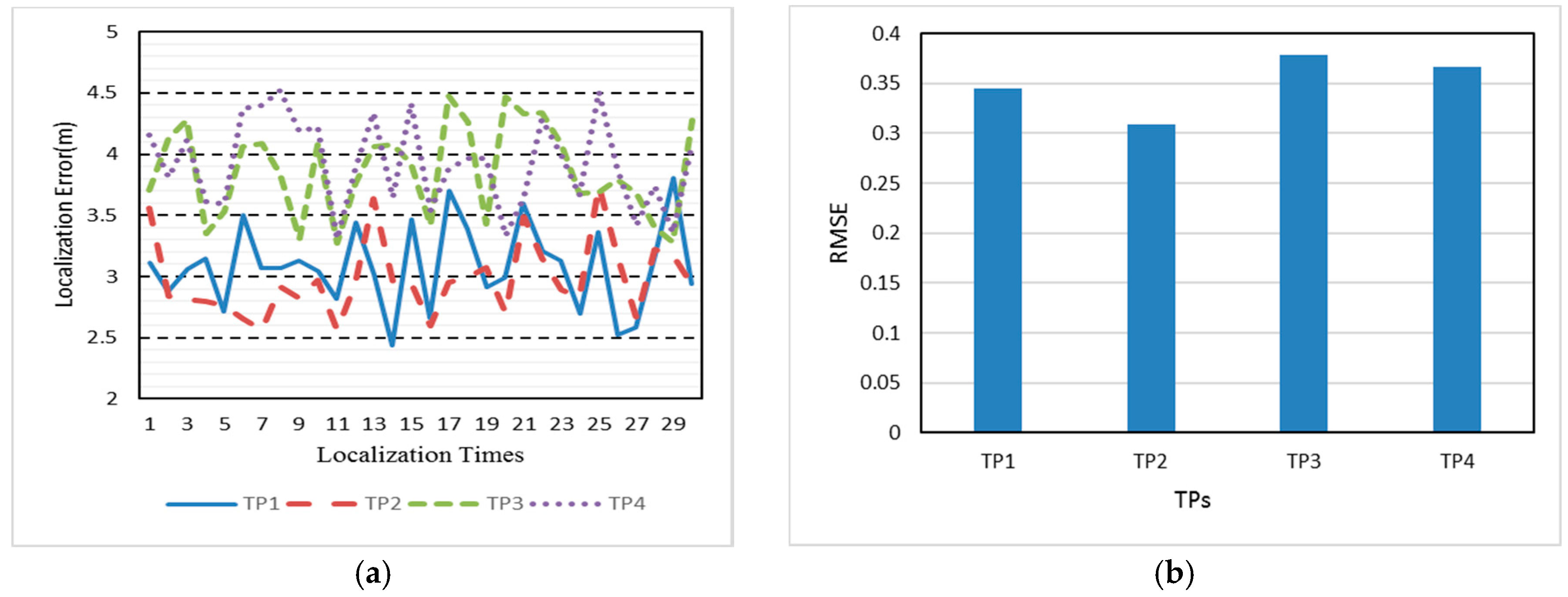 Sensors 18 00318 g011