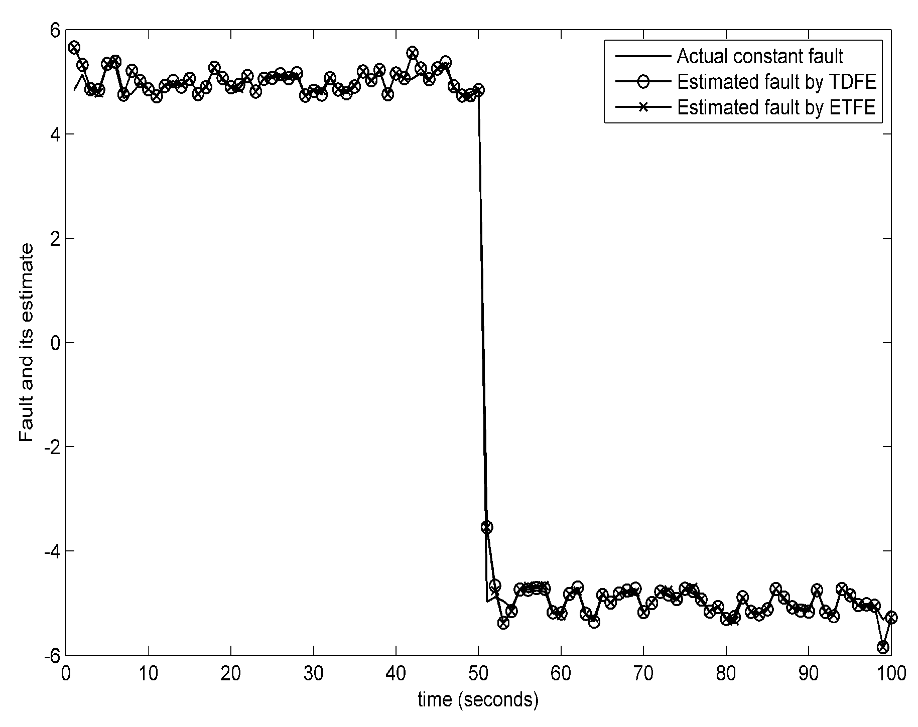 Sensors 18 00321 g008