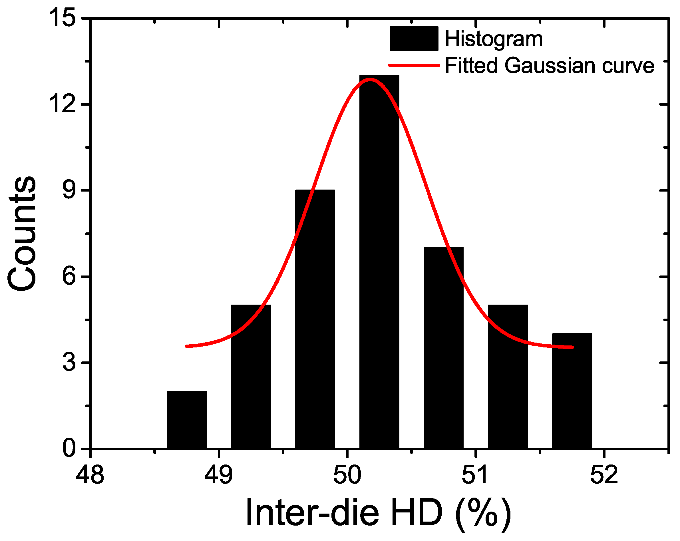 Sensors 18 00322 g007